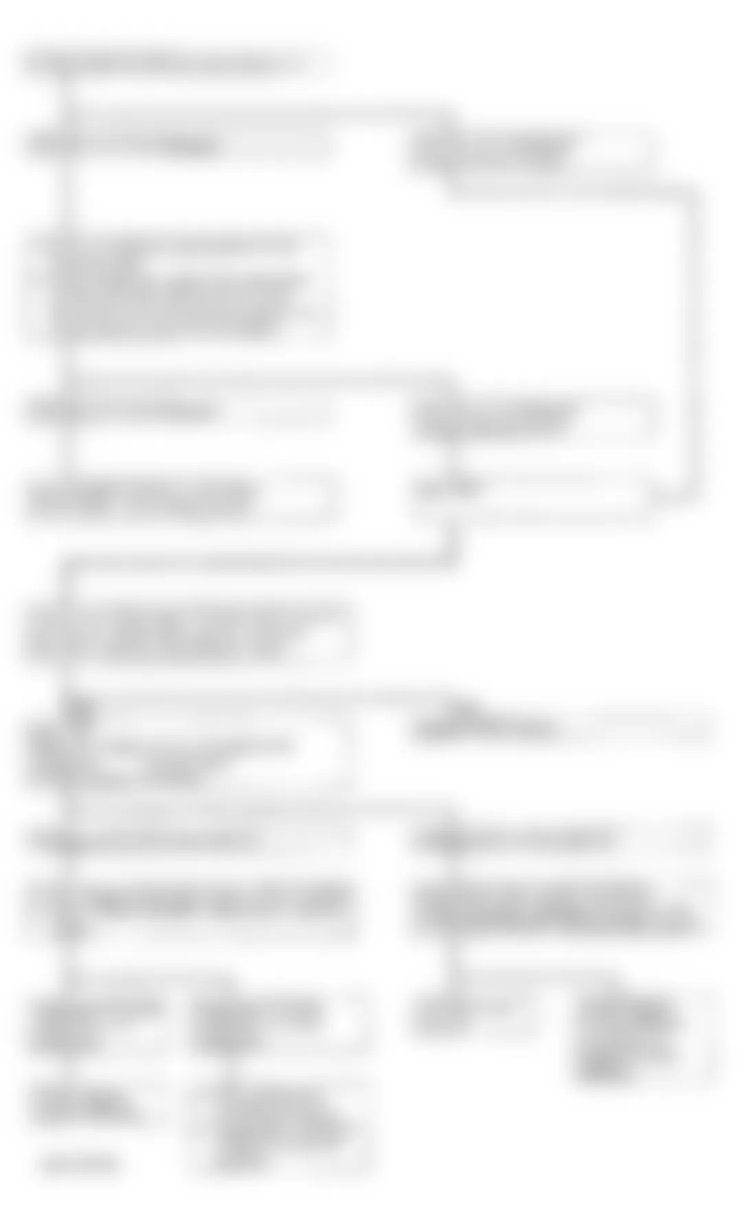 Isuzu Pickup S 1993 - Component Locations -  Code 21 - Diagnostic Flowchart (2 Of 2) Courtesy Isuzu Motor Co