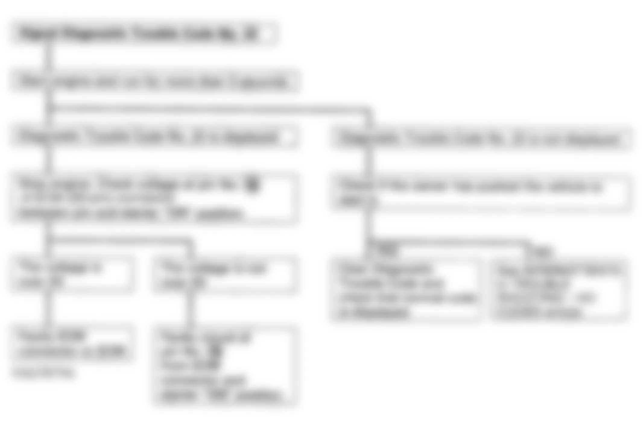 Isuzu Pickup S 1993 - Component Locations -  Code 22 - Diagnostic Flowchart Courtesy Isuzu Motor Co