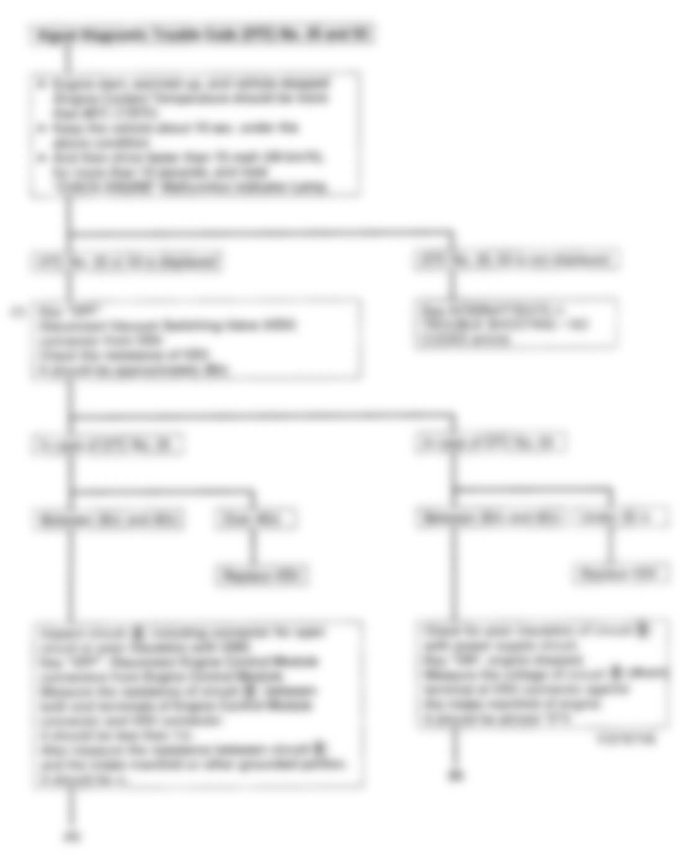 Isuzu Pickup S 1993 - Component Locations -  Code 25, 53 - Diagnostic Flowchart (1 Of 2) Courtesy Isuzu Motor Co