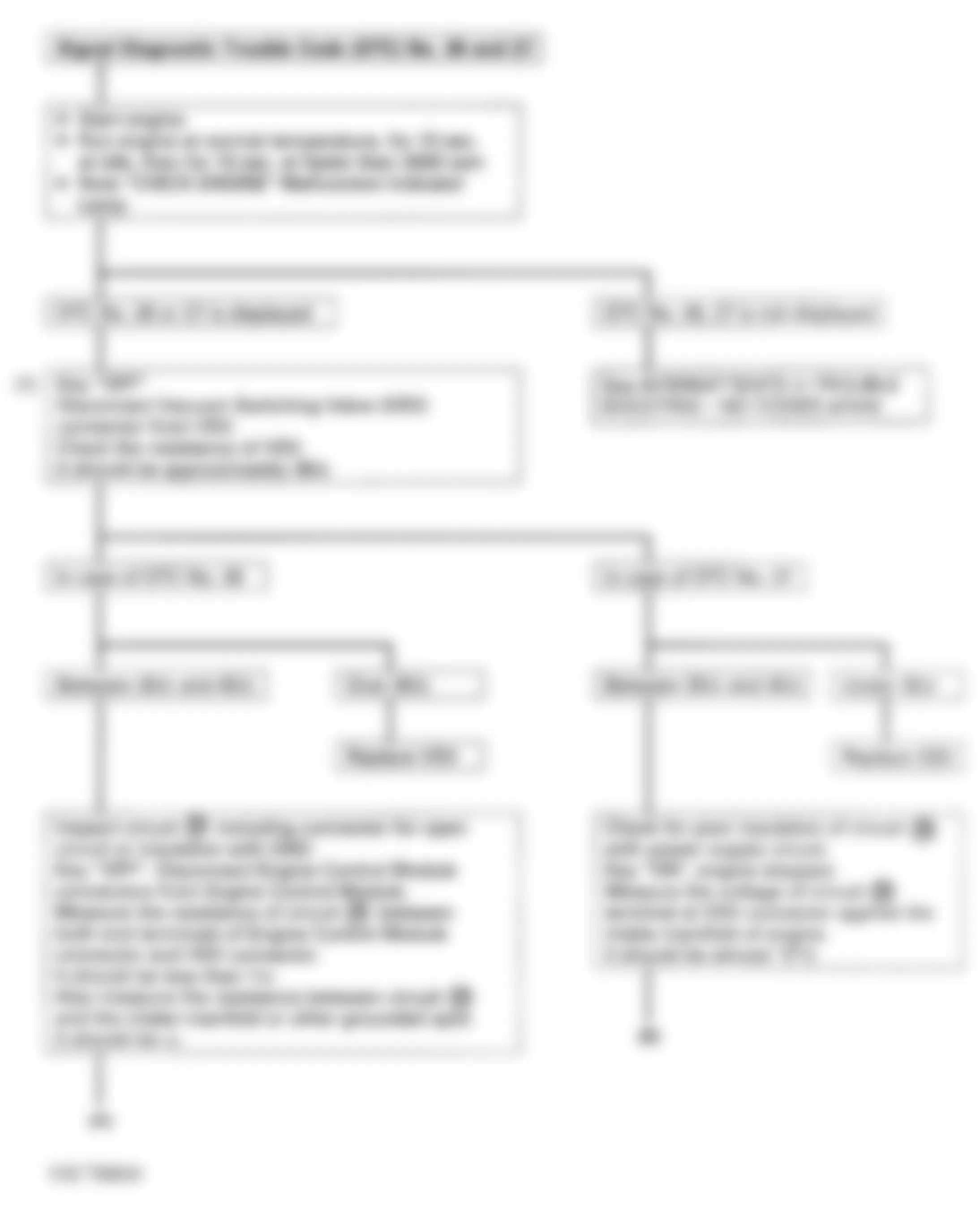 Isuzu Pickup S 1993 - Component Locations -  Code 26, 27 - Diagnostic Flowchart (1 Of 2) Courtesy Isuzu Motor Co