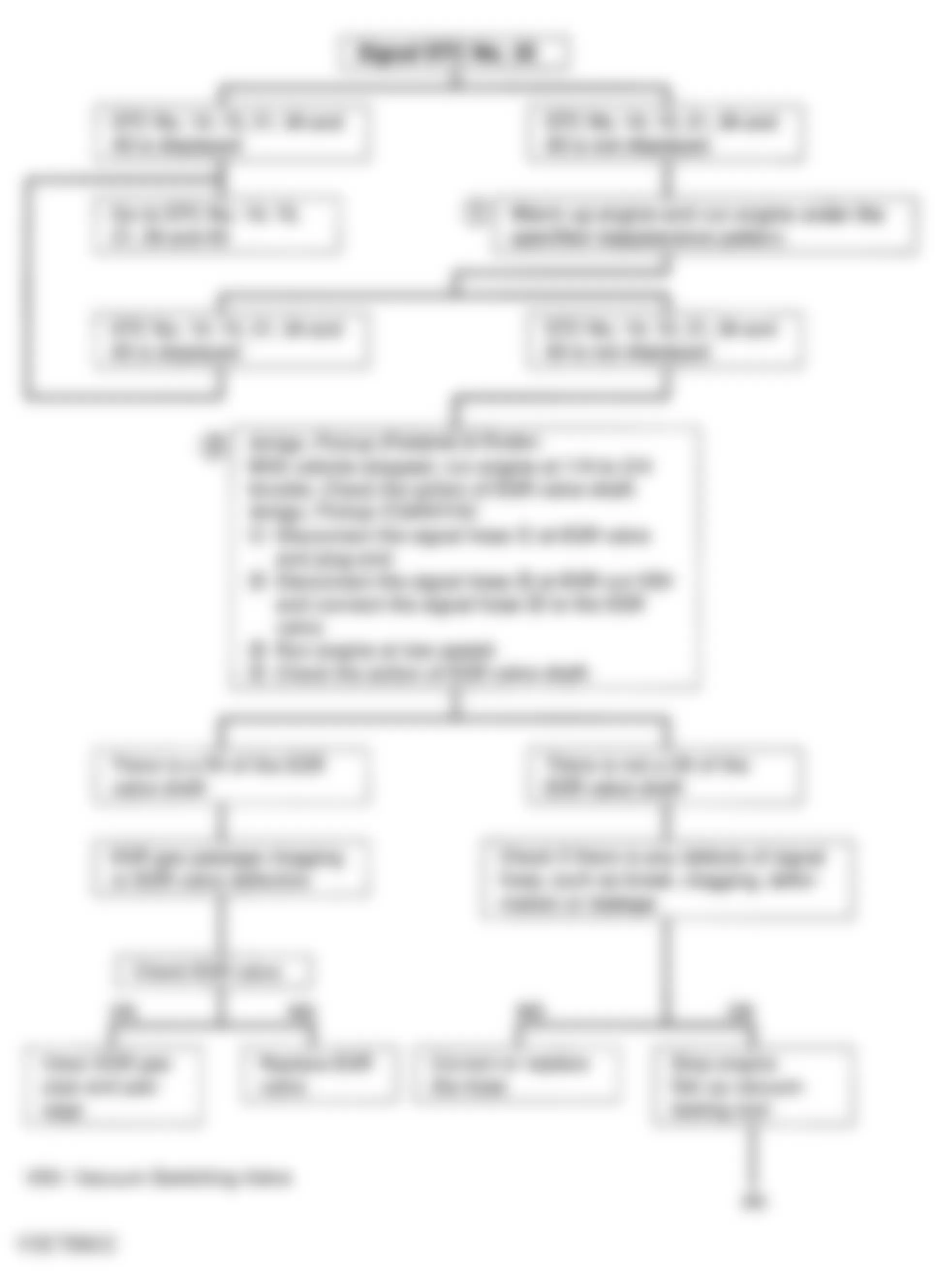 Isuzu Pickup S 1993 - Component Locations -  Code 32 - Diagnostic Flowchart (1 Of 3) Courtesy Isuzu Motor Co