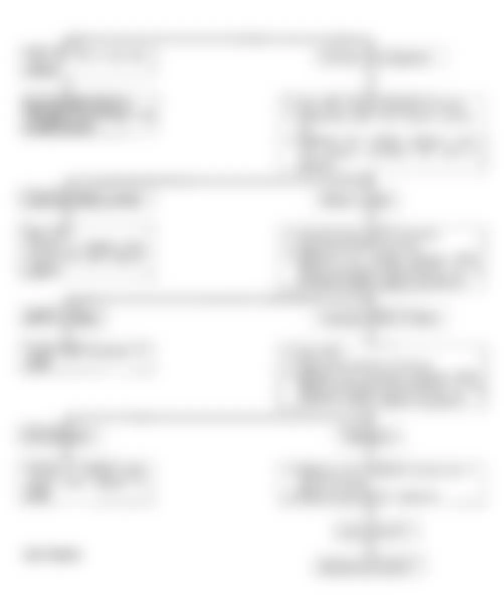 Isuzu Pickup S 1993 - Component Locations -  Code 33 - Diagnostic Flowchart Courtesy Isuzu Motor Co