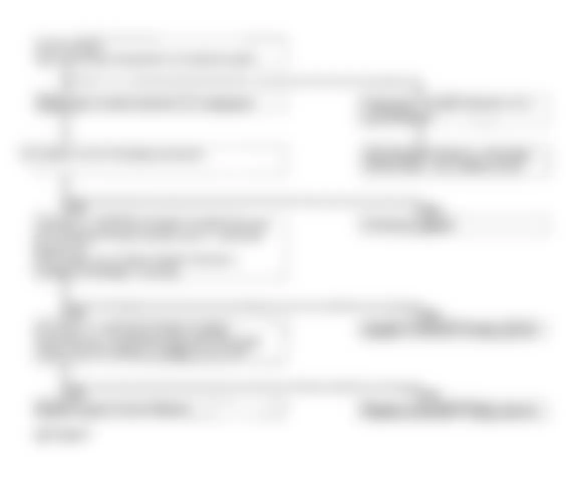 Isuzu Pickup S 1993 - Component Locations -  Code 41 - Diagnostic Flowchart