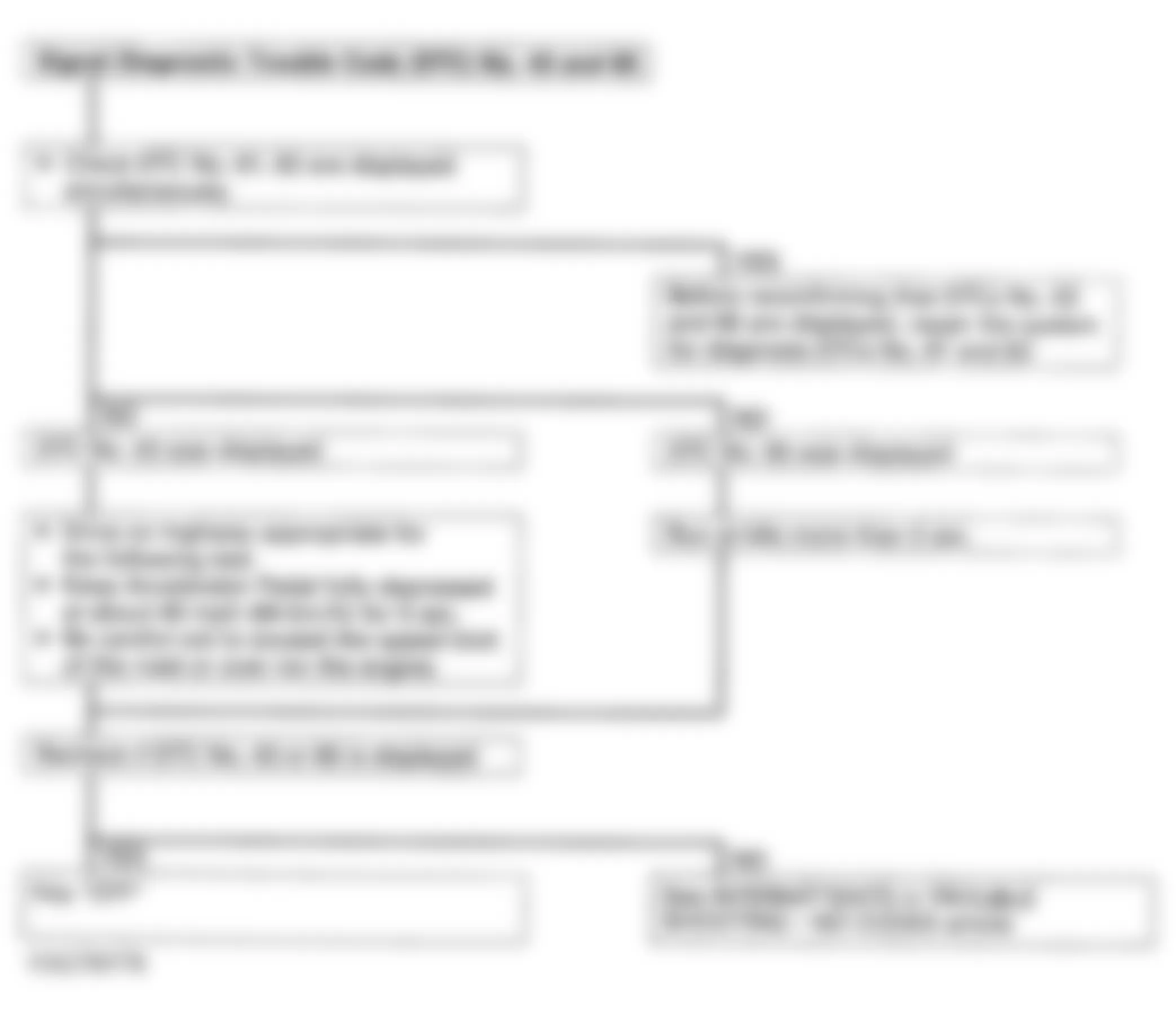 Isuzu Pickup S 1993 - Component Locations -  Code 43, 65 - Diagnostic Flowchart (1 Of 2) Courtesy Isuzu Motor Co