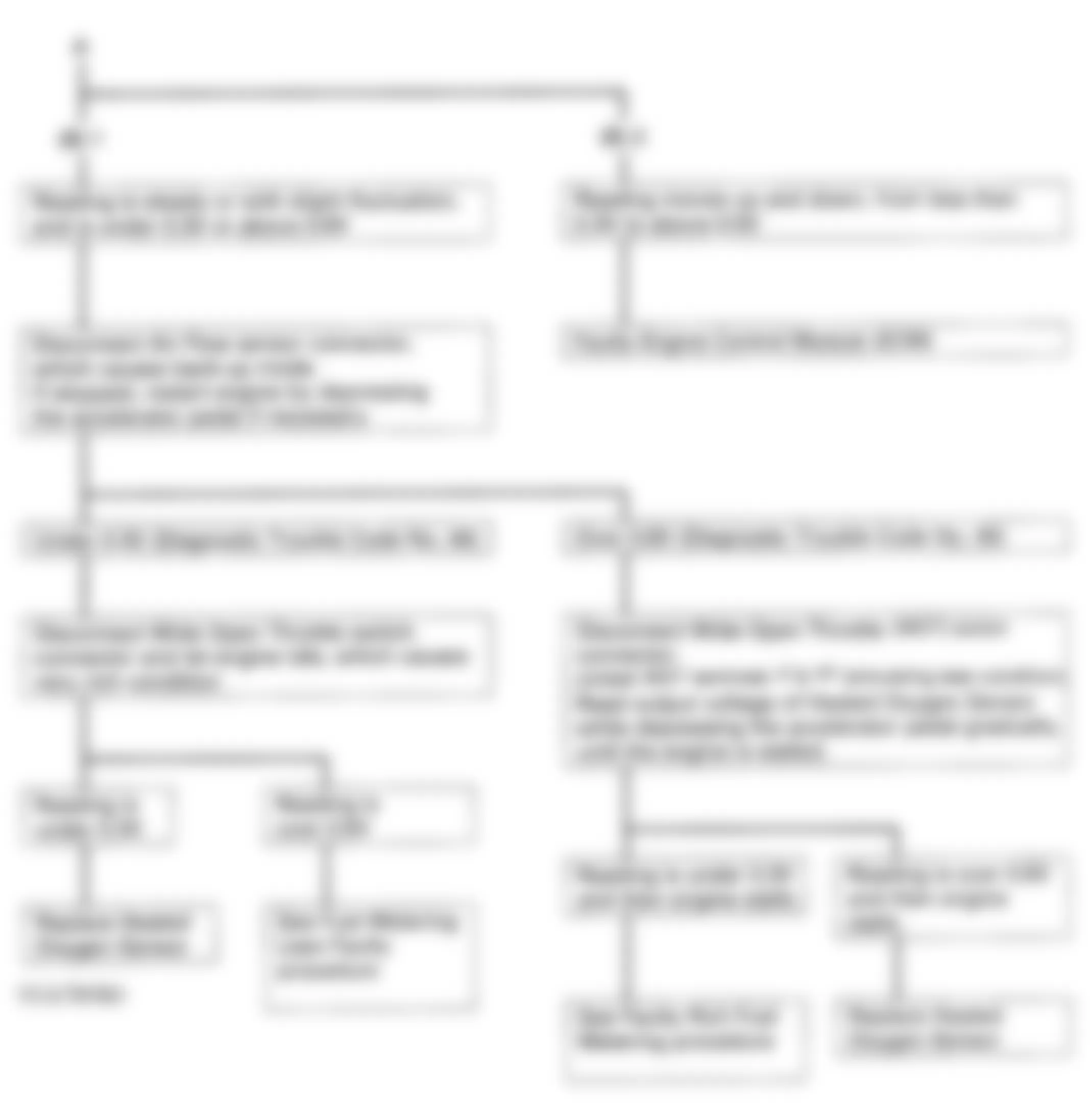 Isuzu Pickup S 1993 - Component Locations -  Code 44, 45 - Diagnostic Flowchart (2 Of 2) Courtesy Isuzu Motor Co