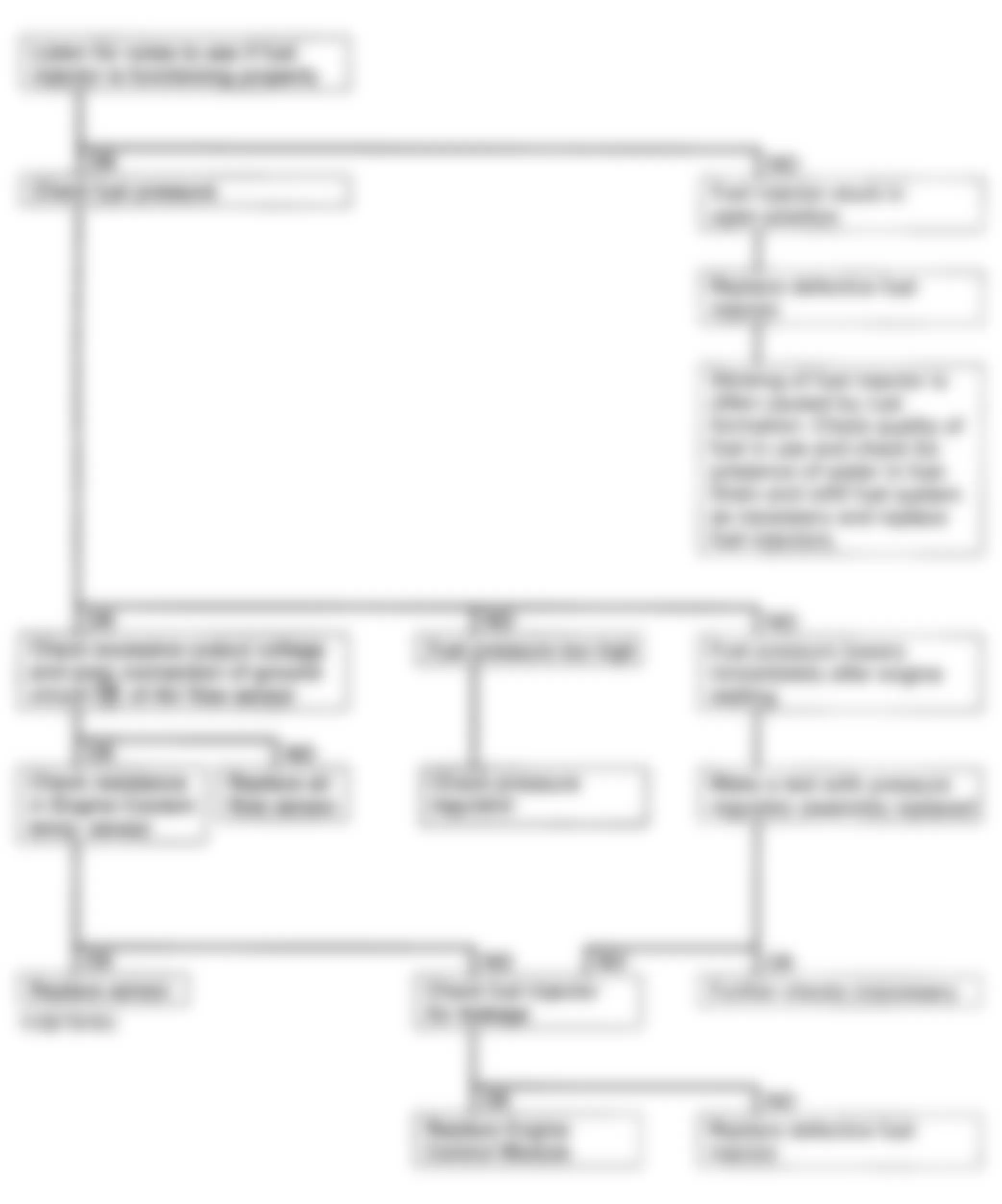 Isuzu Pickup S 1993 - Component Locations -  Fuel Metering Rich - Diagnostic Flowchart Courtesy Isuzu Motor Co