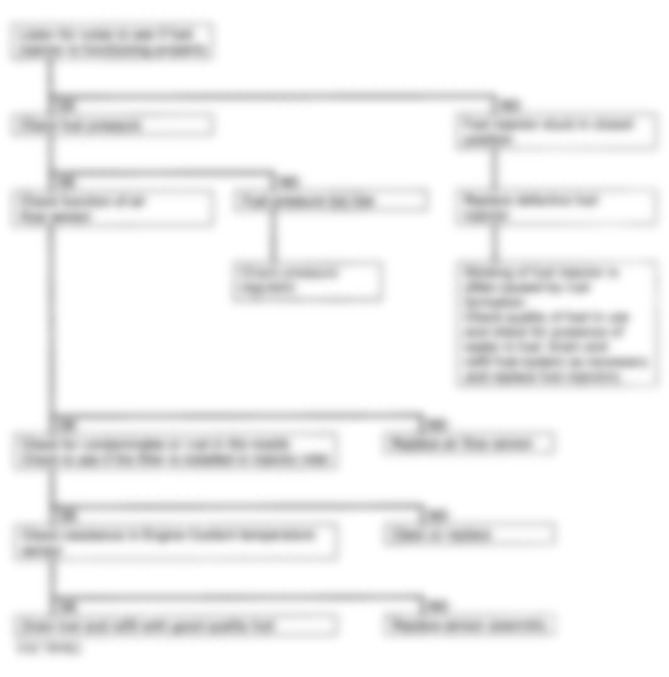 Isuzu Pickup S 1993 - Component Locations -  Fuel Metering Lean - Diagnostic Flowchart Courtesy Isuzu Motor Co