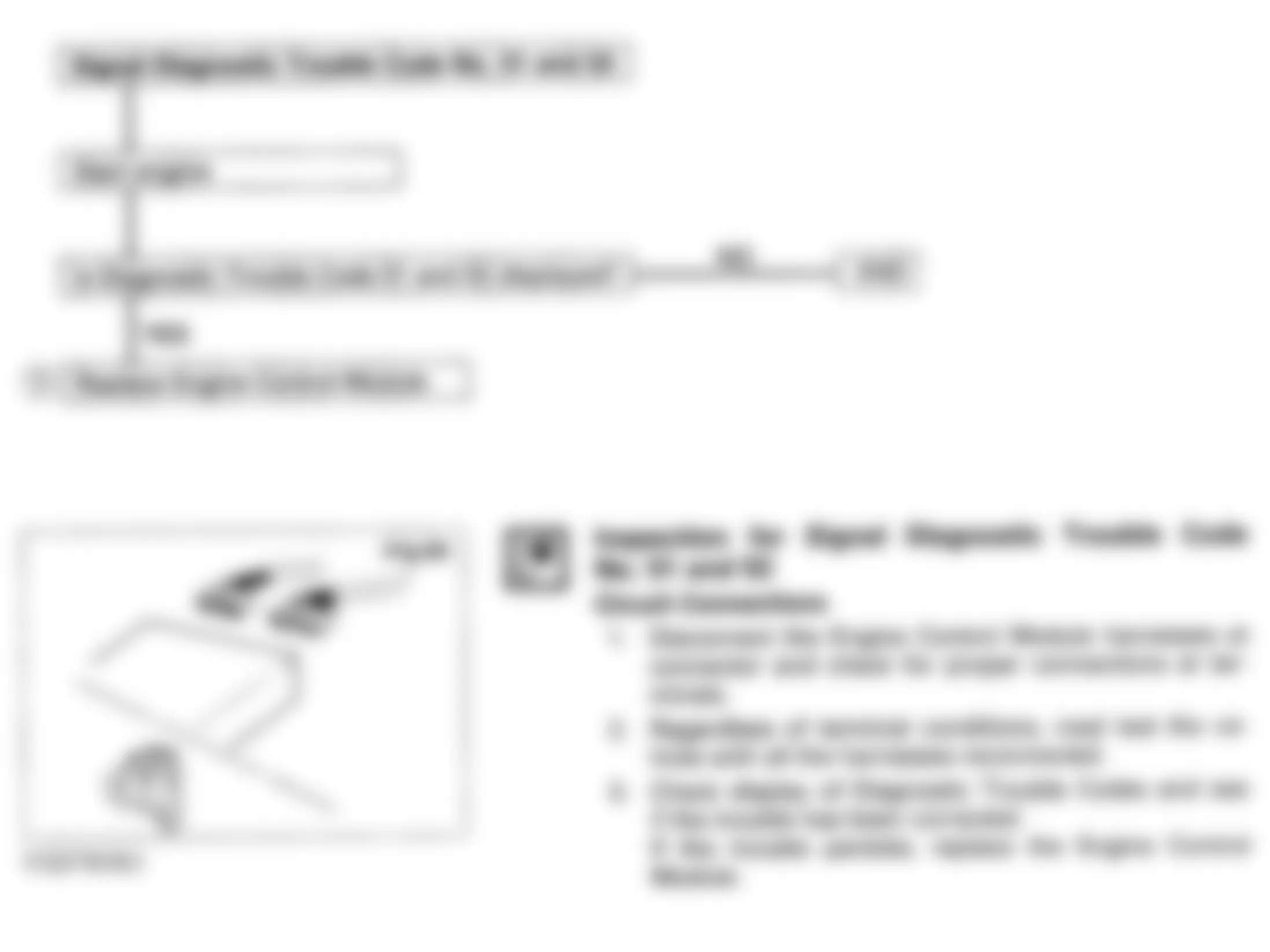 Isuzu Pickup S 1993 - Component Locations -  Code 51, 52 - Diagnostic Flowchart Courtesy Isuzu Motor Co