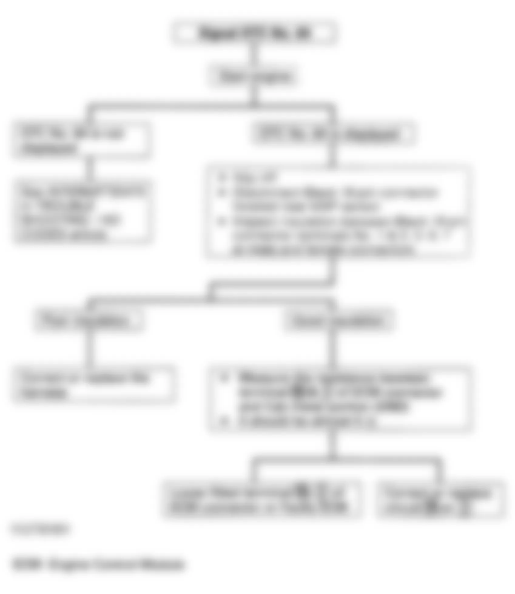 Isuzu Pickup S 1993 - Component Locations -  Code 64 - Diagnostic Flowchart Courtesy Isuzu Motor Co