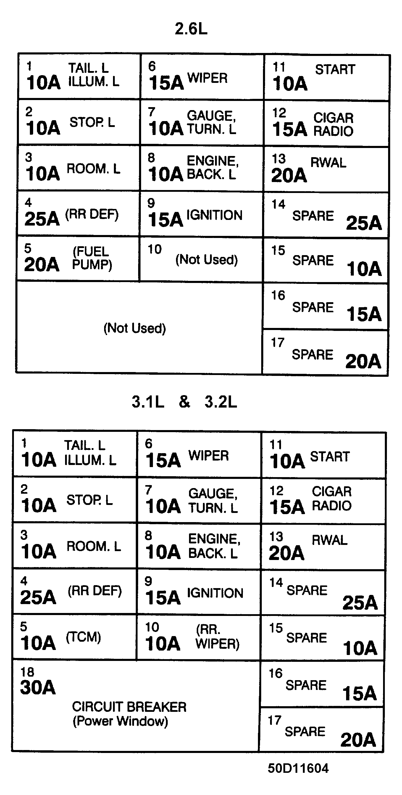 Isuzu Rodeo LS 1993 - Component Locations -  Dash Fuse Panel Identification