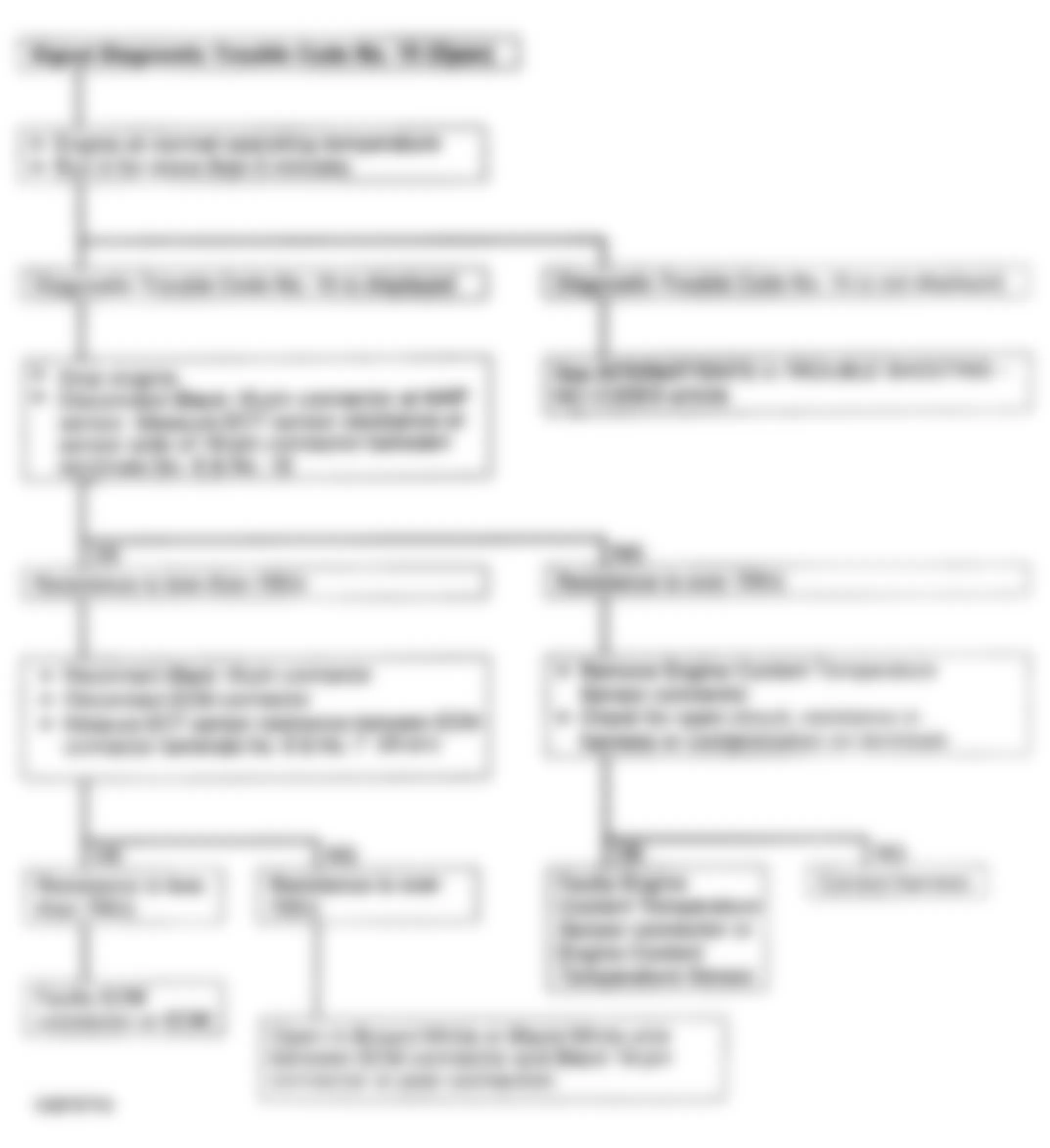 Isuzu Rodeo LS 1993 - Component Locations -  Code 15 - Diagnostic Flowchart Courtesy Isuzu Motor Co