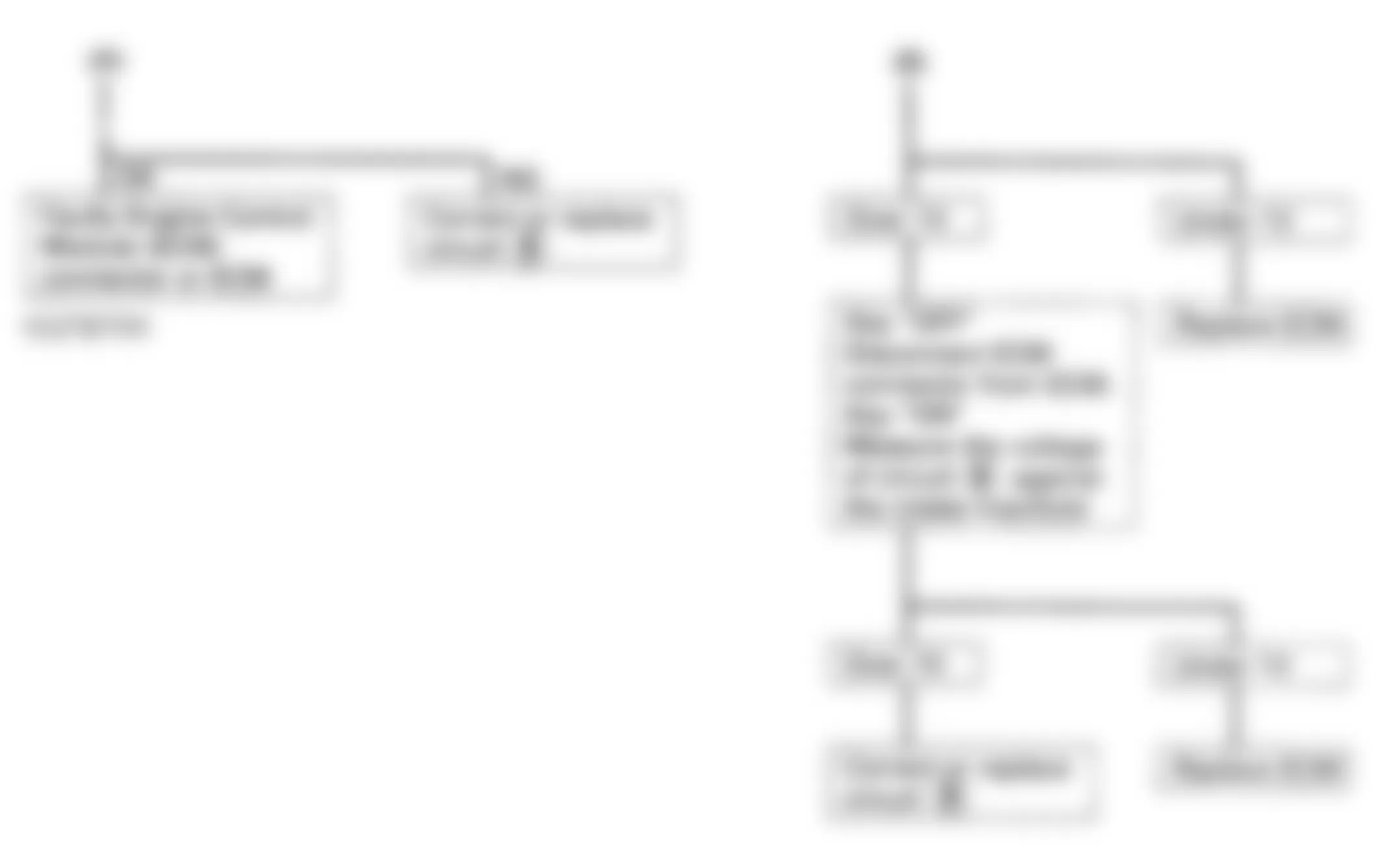 Isuzu Rodeo LS 1993 - Component Locations -  Code 25, 53 - Diagnostic Flowchart (2 Of 2) Courtesy Isuzu Motor Co