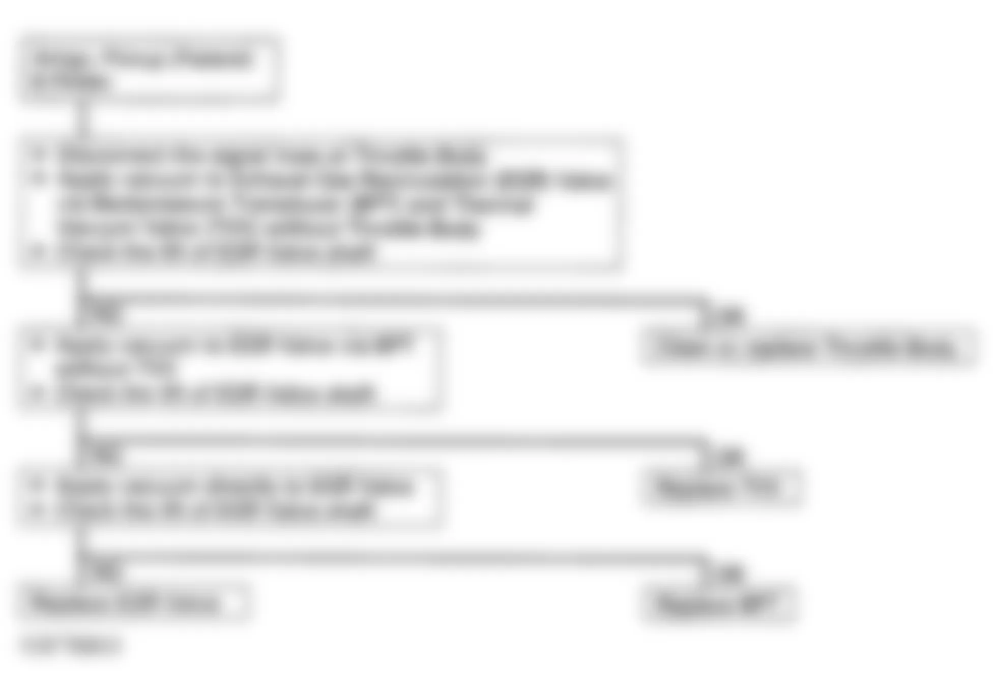 Isuzu Rodeo LS 1993 - Component Locations -  Code 32 - Diagnostic Flowchart (2 Of 3) Courtesy Isuzu Motor Co