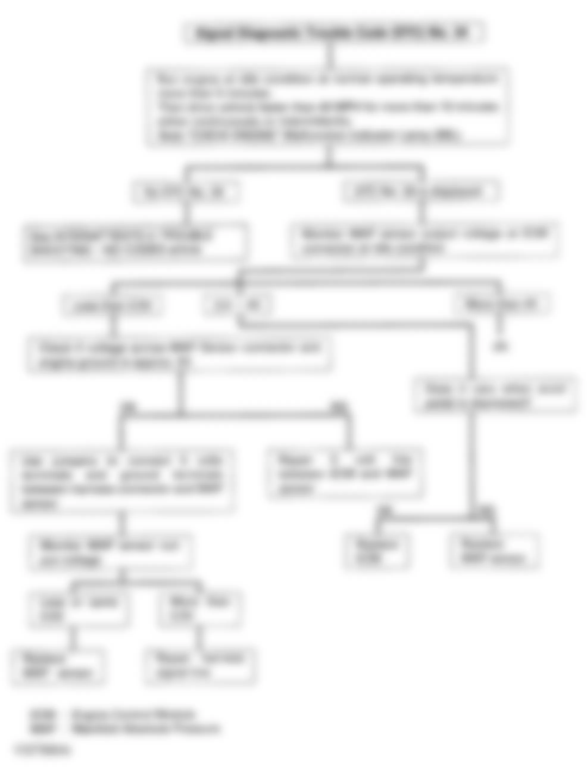 Isuzu Rodeo LS 1993 - Component Locations -  Code 34 - Diagnostic Flowchart (1 Of 2) Courtesy Isuzu Motor Co