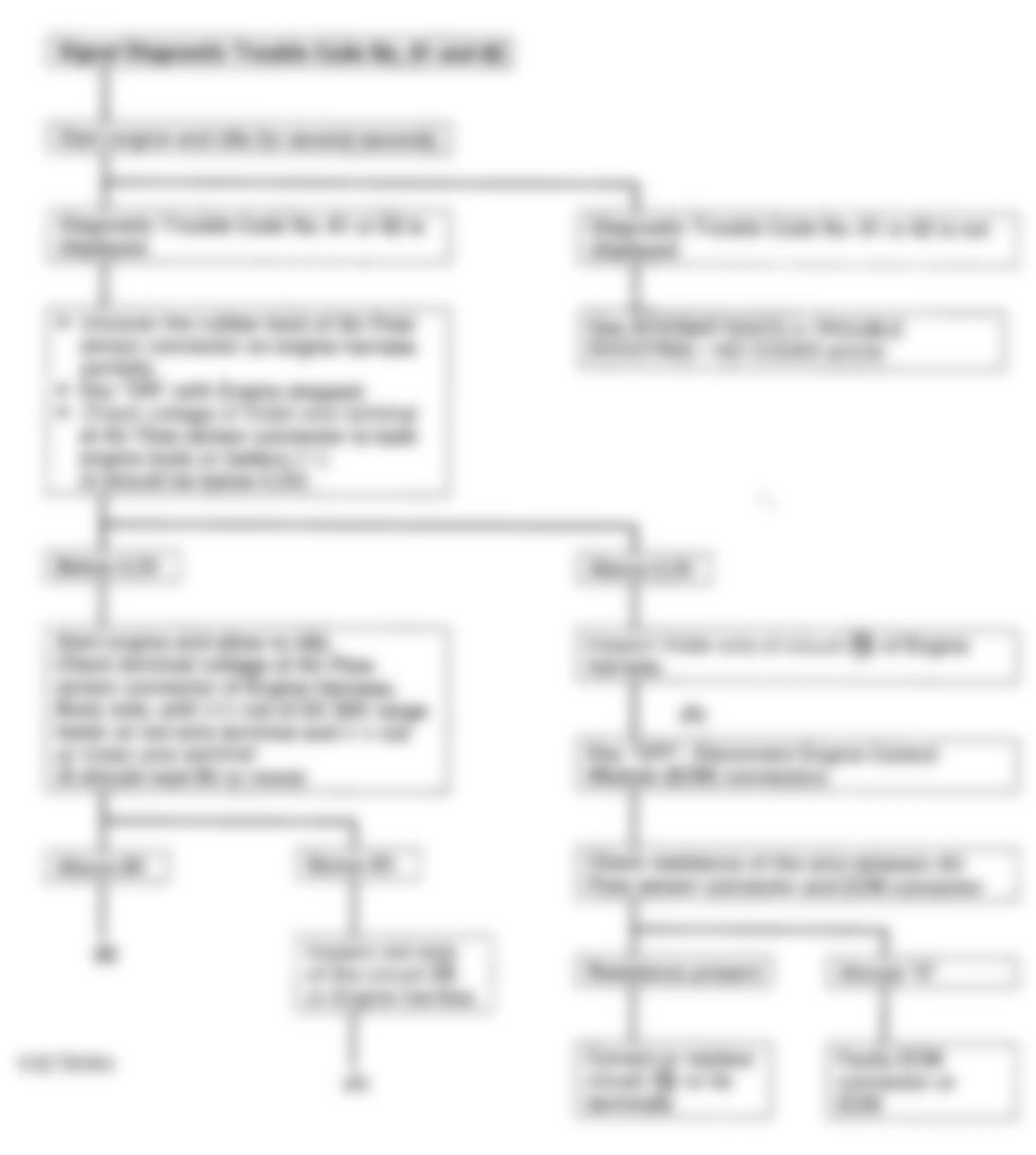 Isuzu Rodeo LS 1993 - Component Locations -  Code 61, 62 - Diagnostic Flowchart (1 Of 2) Courtesy Isuzu Motor Co