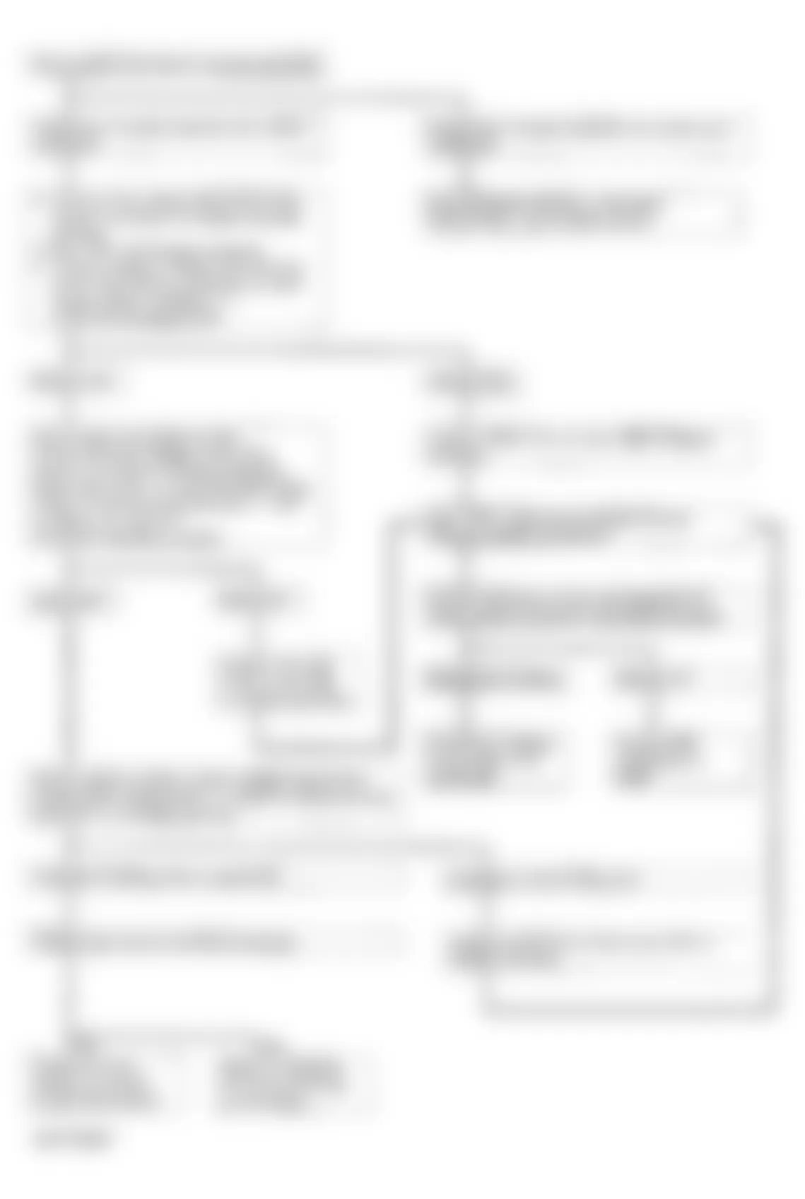 Isuzu Rodeo LS 1993 - Component Locations -  Code 61, 62 - Diagnostic Flowchart (2 Of 2) Courtesy Isuzu Motor Co