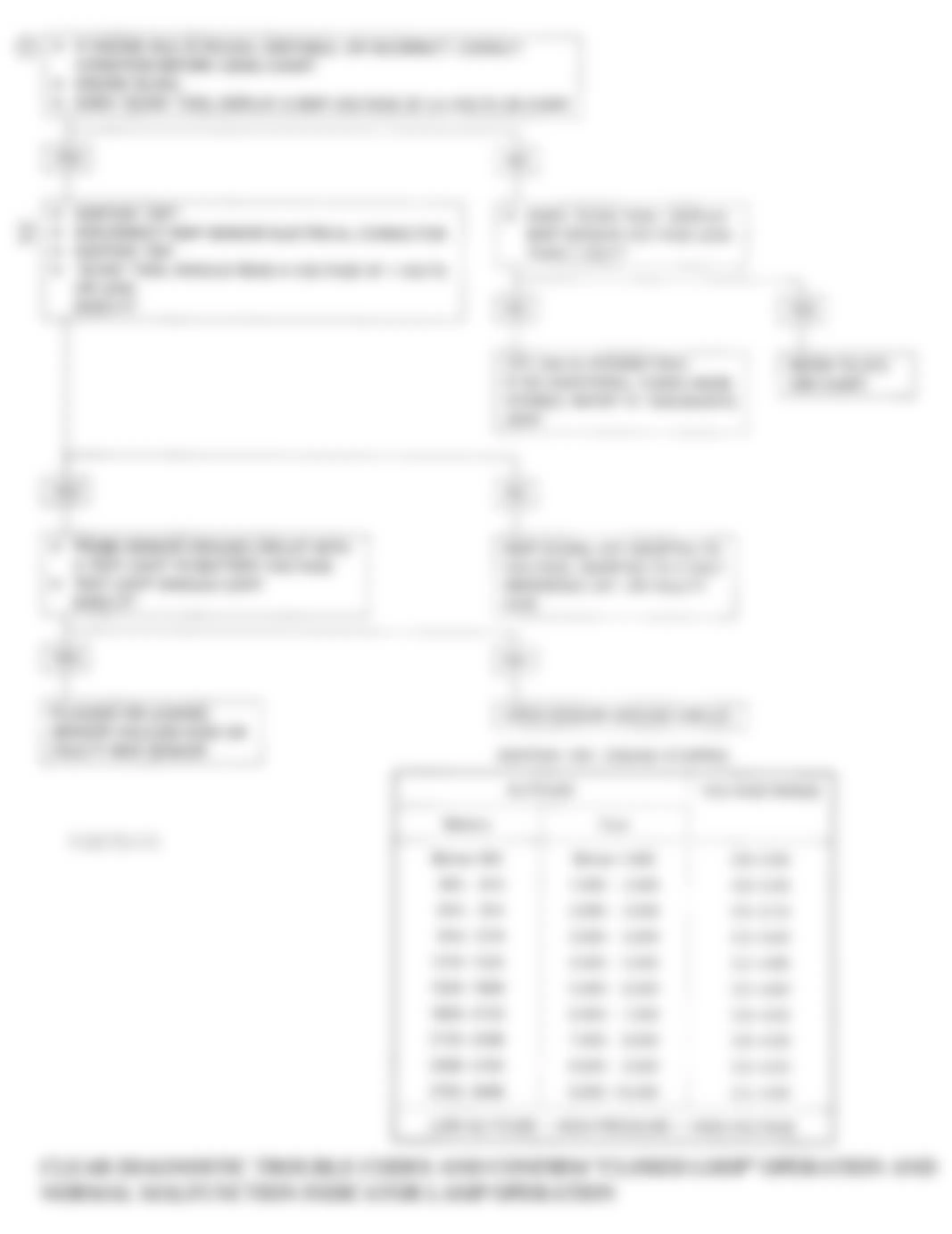 Isuzu Stylus S 1993 - Component Locations -  Code 33A - Diagnostic Flowchart