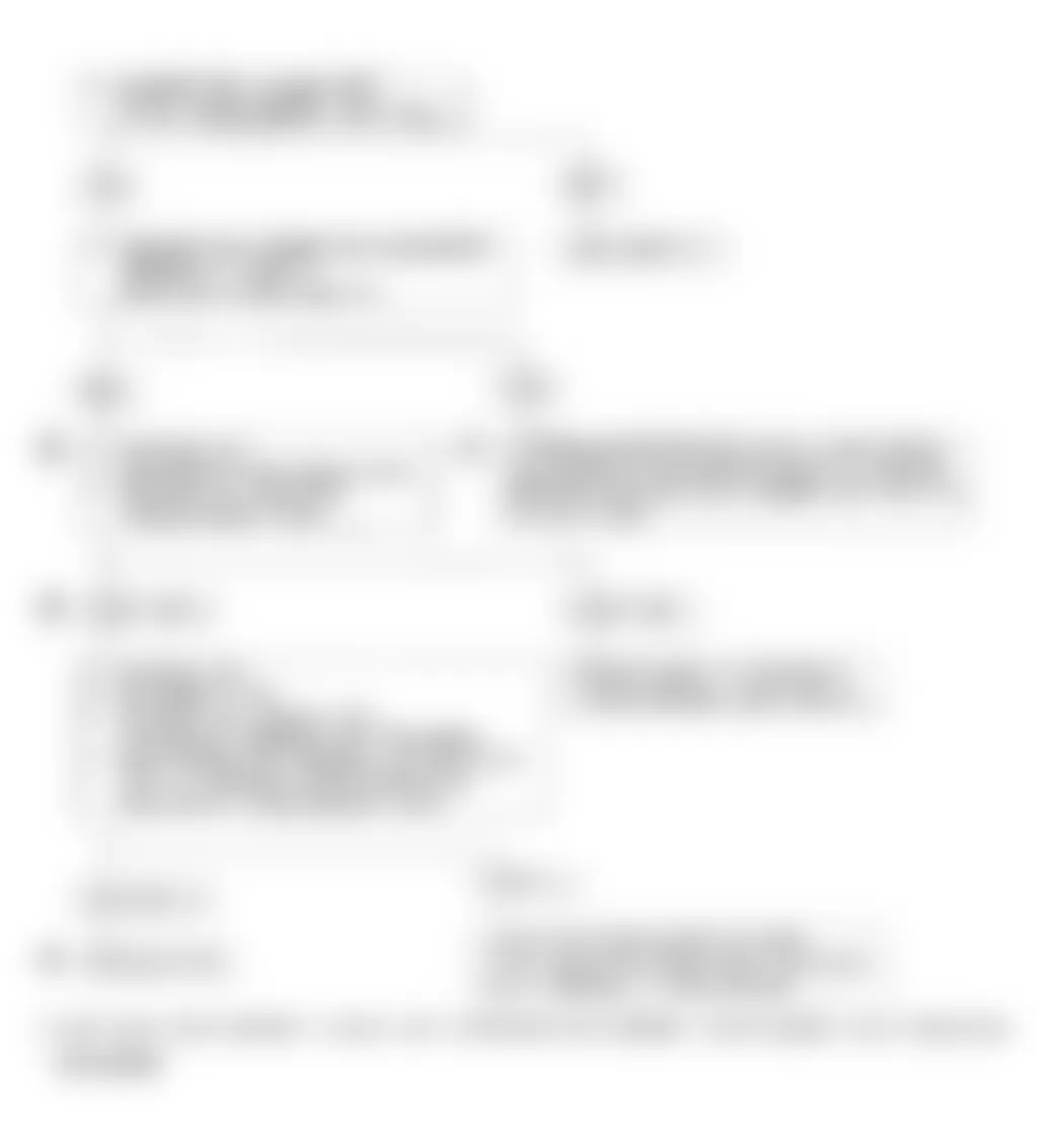 Isuzu Trooper LS 1993 - Component Locations - Chart A-2 - Diagnostic Flowchart