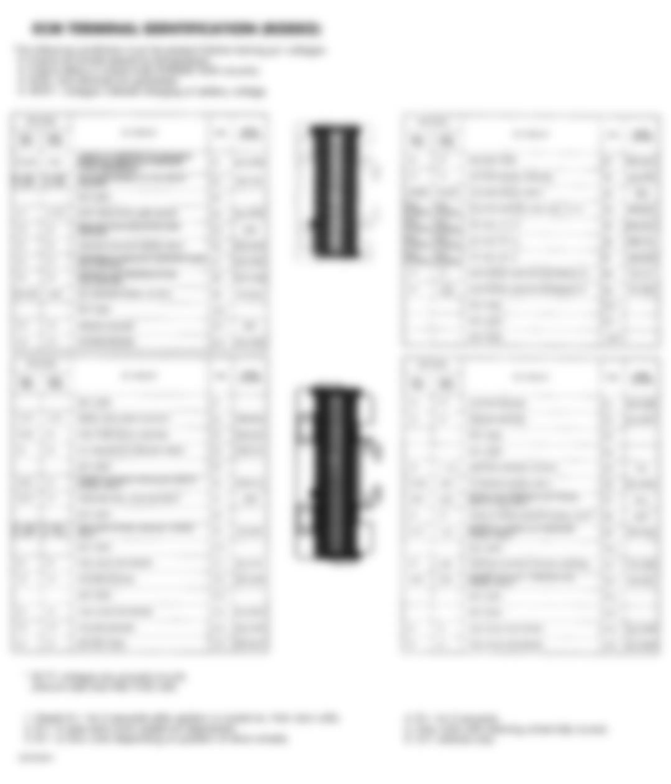 Isuzu Trooper RS 1993 - Component Locations -  ECU Terminal Identification (Rodeo) Courtesy Isuzu Motor Co.