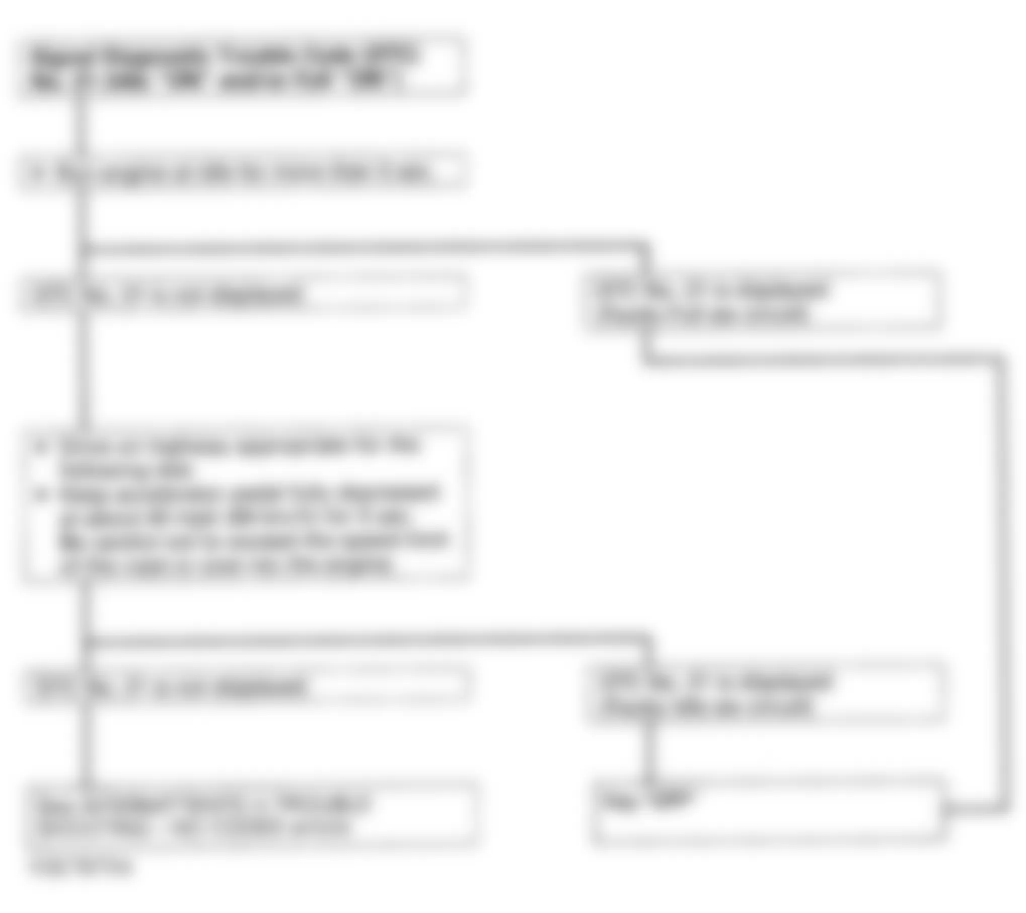 Isuzu Rodeo LS 1994 - Component Locations -  Code 21 - Diagnostic Flowchart (1 Of 2)