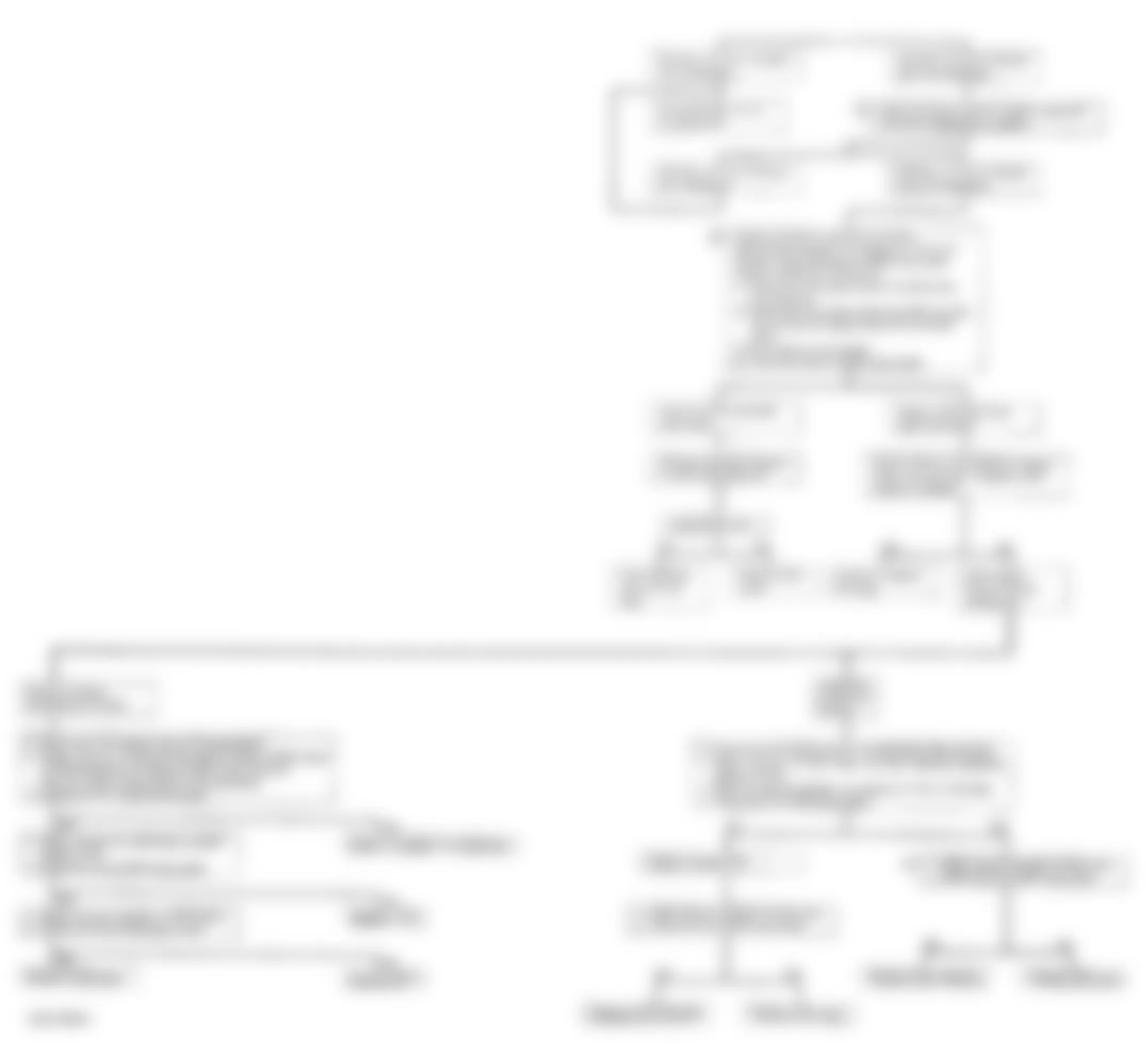 Isuzu Rodeo LS 1994 - Component Locations -  Code 32 - Diagnostic Flowchart (3 Of 3)