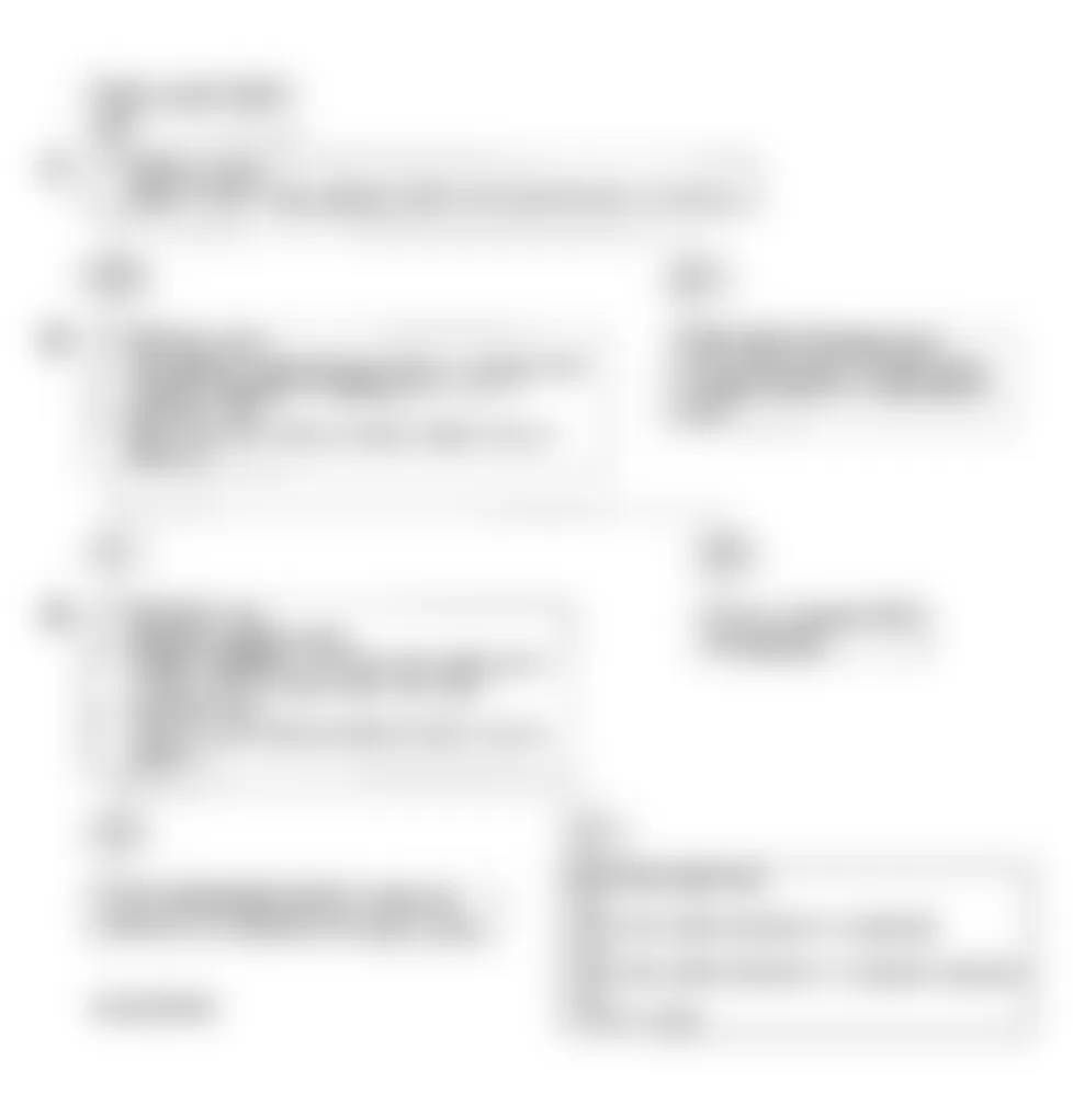 Isuzu Trooper RS 1994 - Component Locations -  Code 33B - Diagnostic Flowchart
