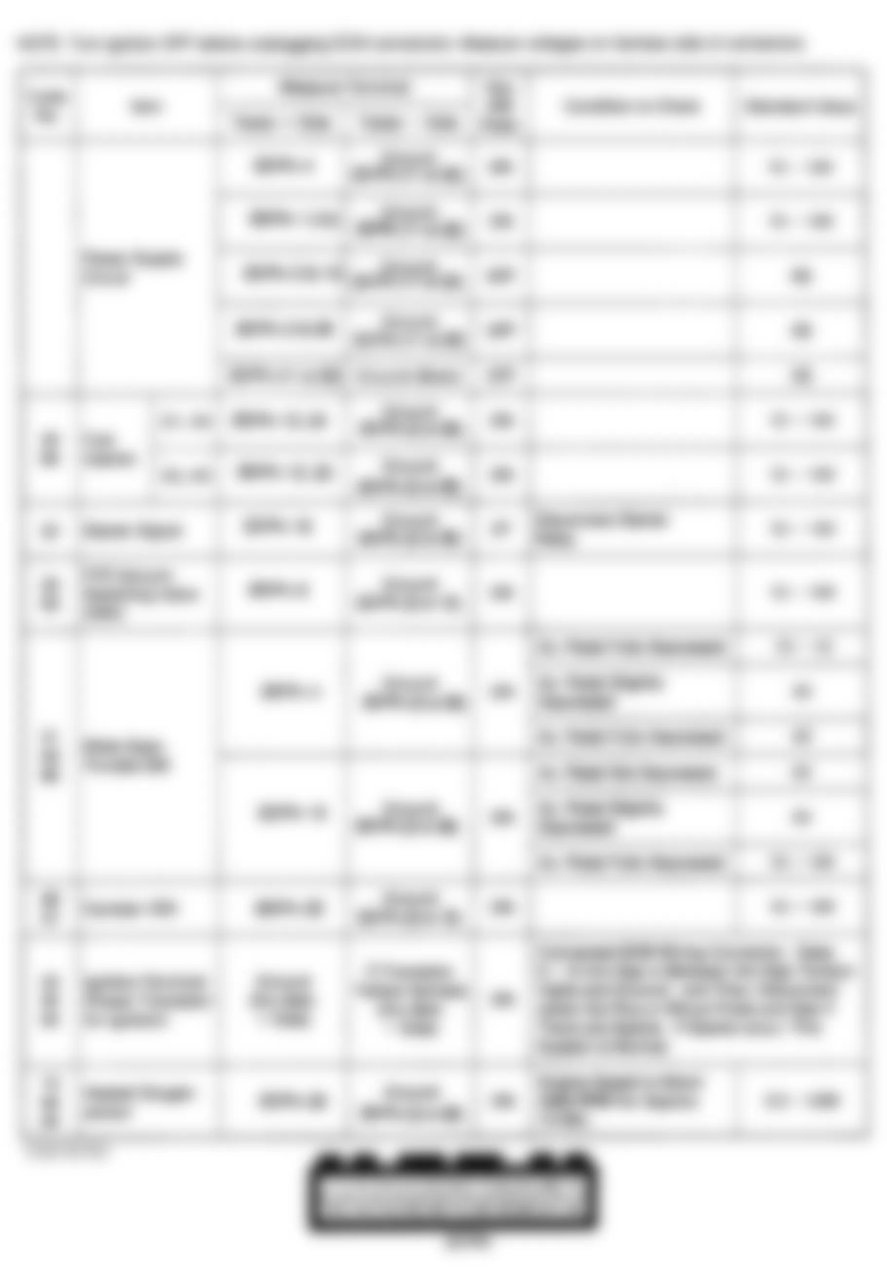 Isuzu Pickup S 1995 - Component Locations -  ECM Terminal Identification