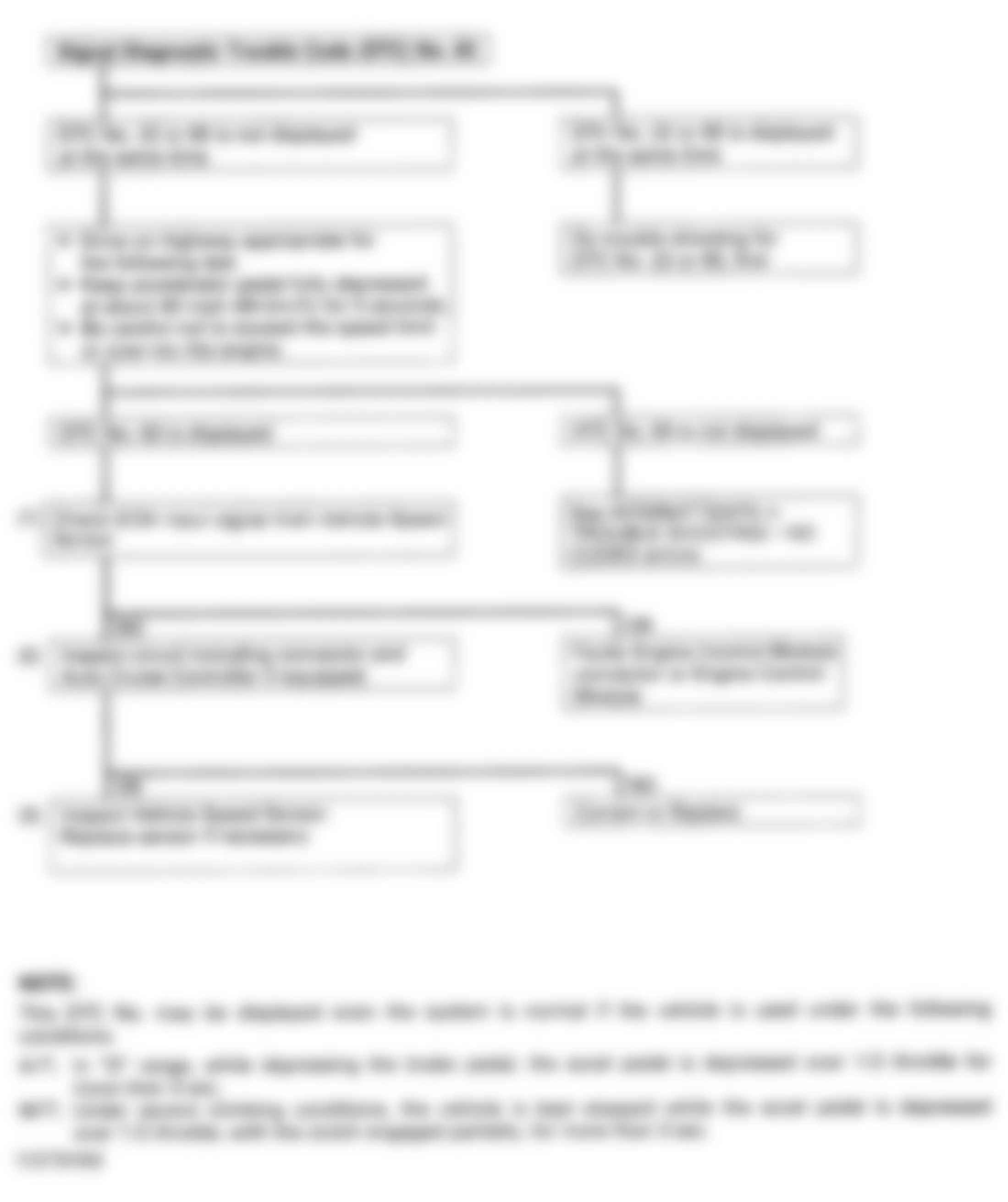 Isuzu Pickup S 1995 - Component Locations -  Code 63 - Diagnostic Flowchart