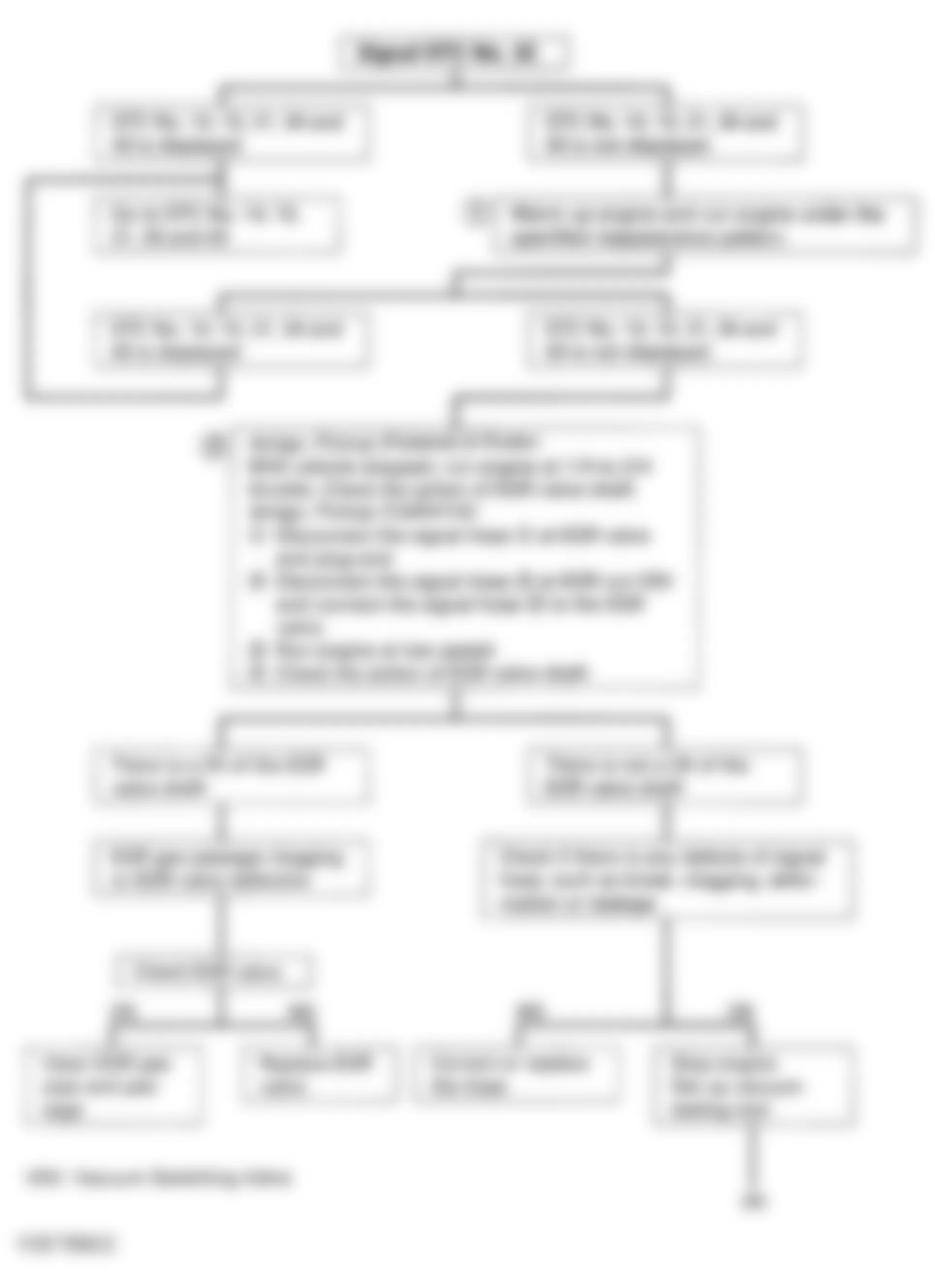 Isuzu Rodeo LS 1995 - Component Locations -  Code 32 - Diagnostic Flowchart (1 Of 3)