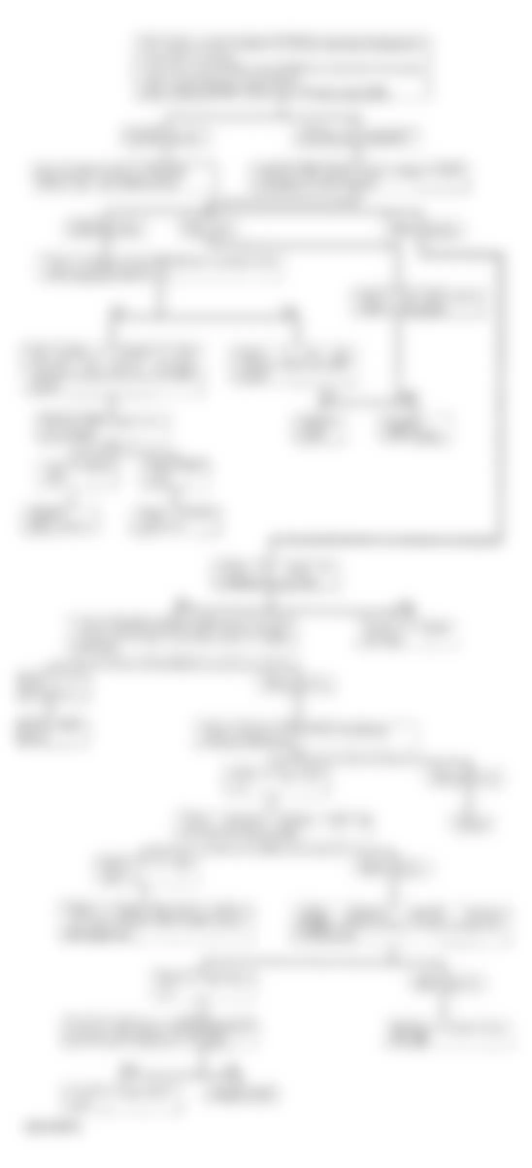 Isuzu Rodeo LS 1995 - Component Locations -  Code 34 - Diagnostic Flowchart (1 Of 2)