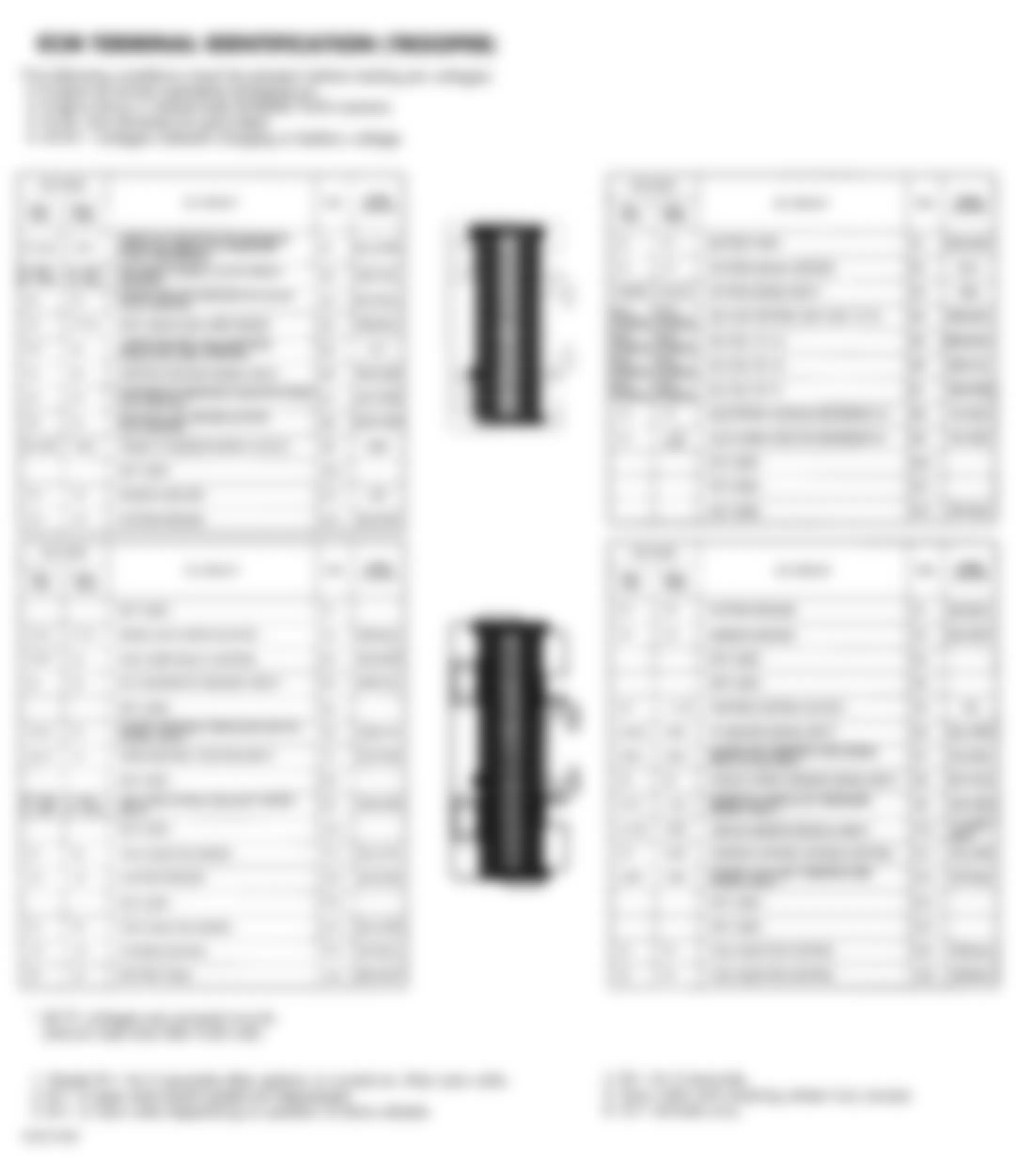 Isuzu Trooper Limited 1995 - Component Locations -  ECU Terminal Identification