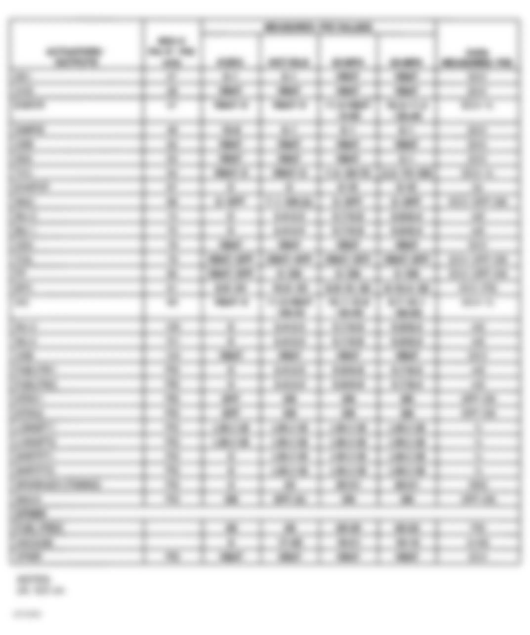 Isuzu Trooper Limited 1995 - Component Locations -  Diagnostic Circuit Check