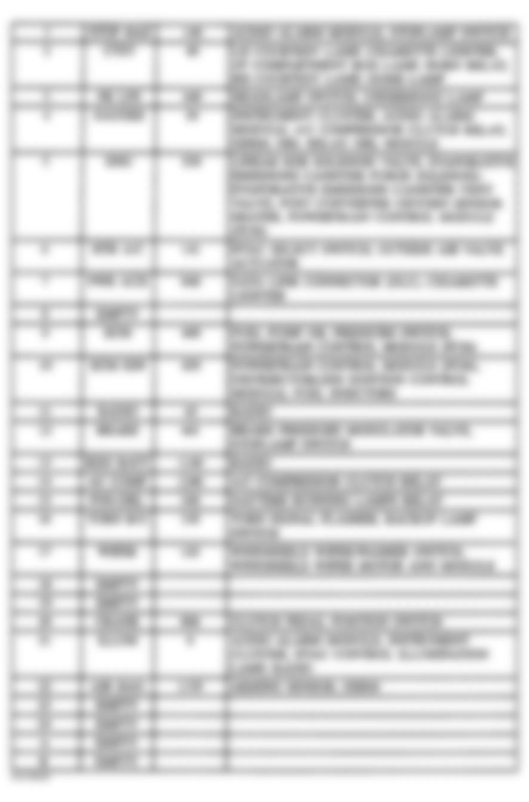 Isuzu Hombre XS 1996 - Component Locations -  Instrument Panel Fuse Box Legend