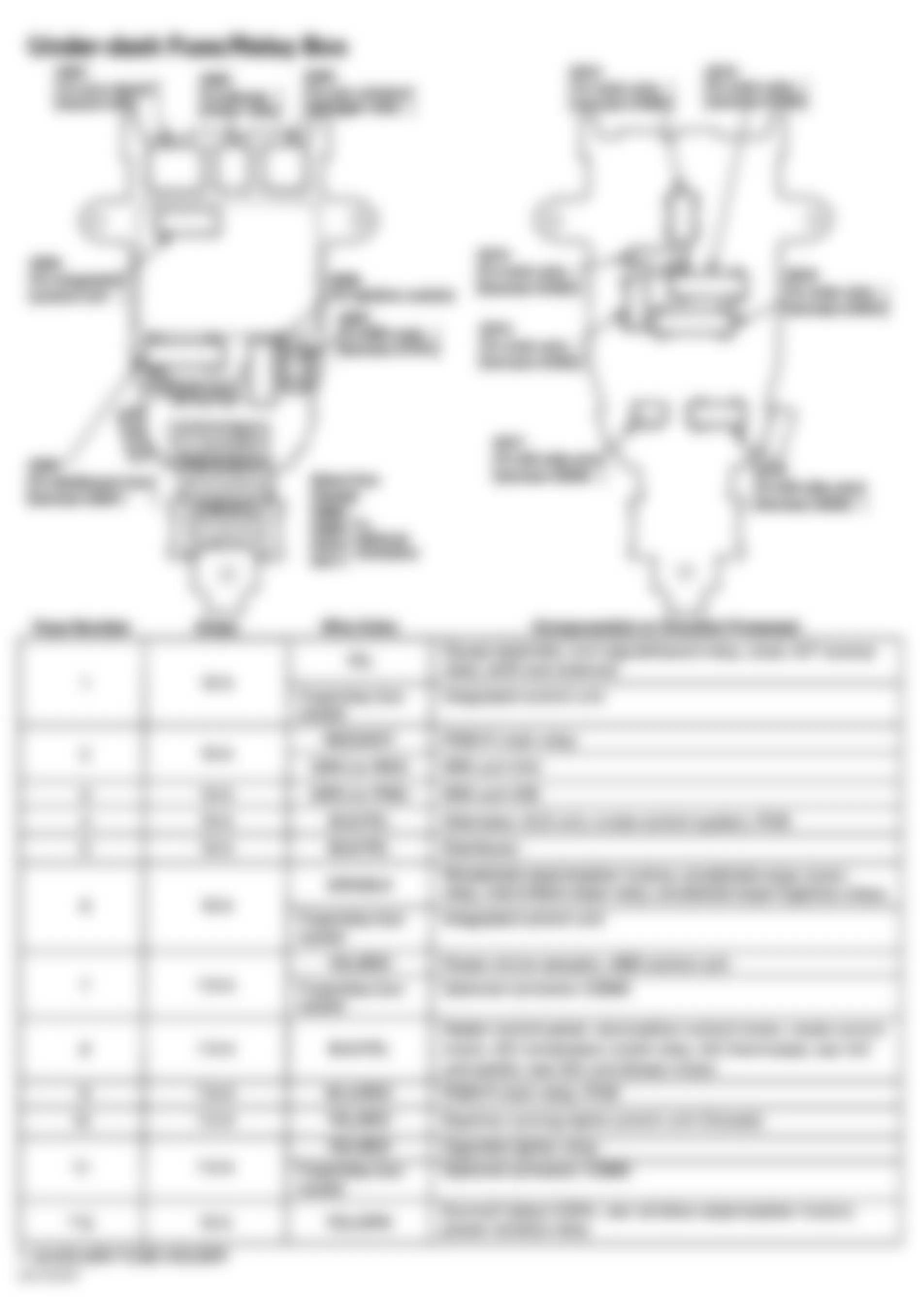 Isuzu Oasis S 1996 - Component Locations -  Identifying Under-Dash Fuse/Relay BoxComponents