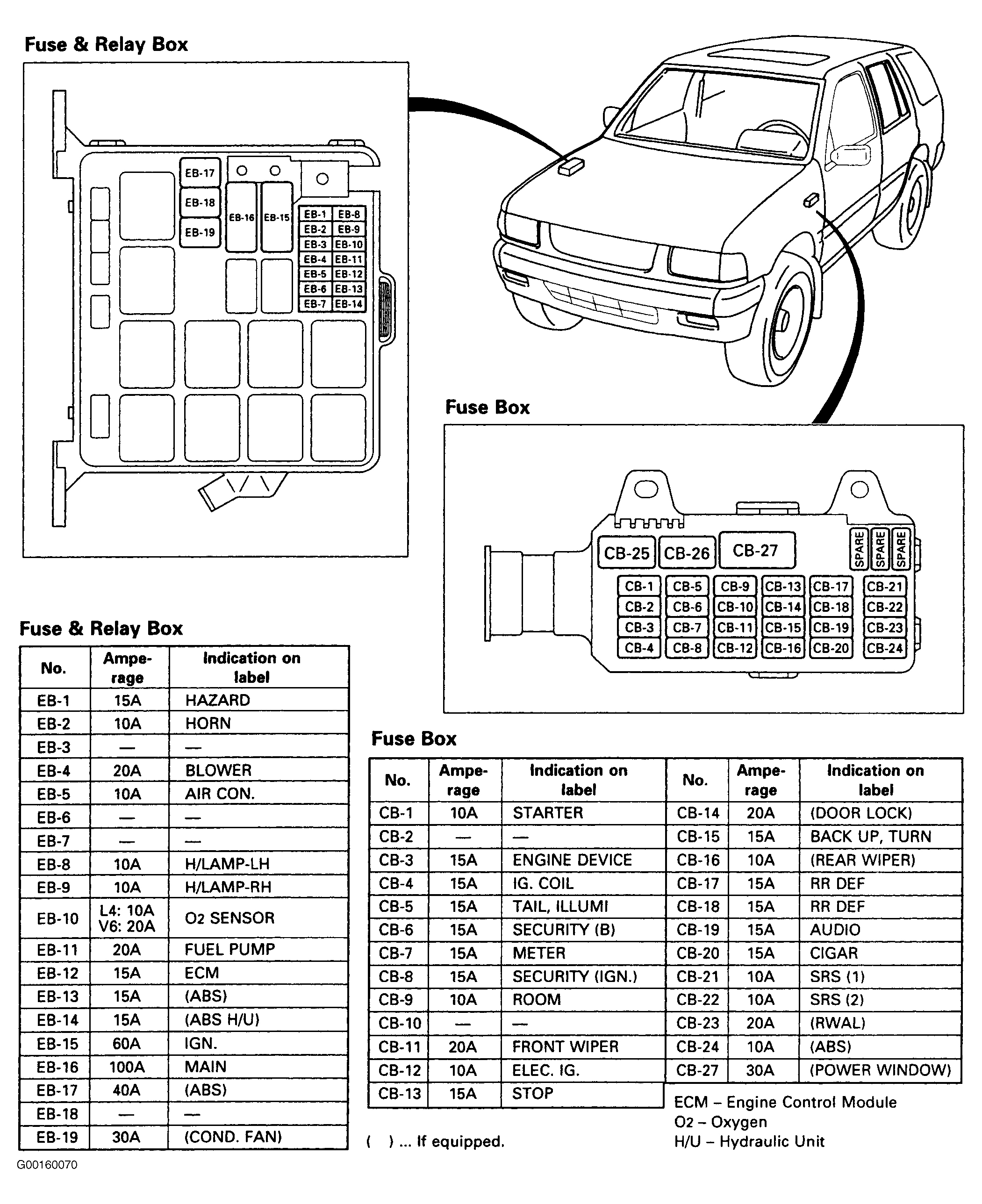 Isuzu Rodeo LS 1996 - Component Locations -  Identifying Fuse & Relay Box, & Fuse Box Locations