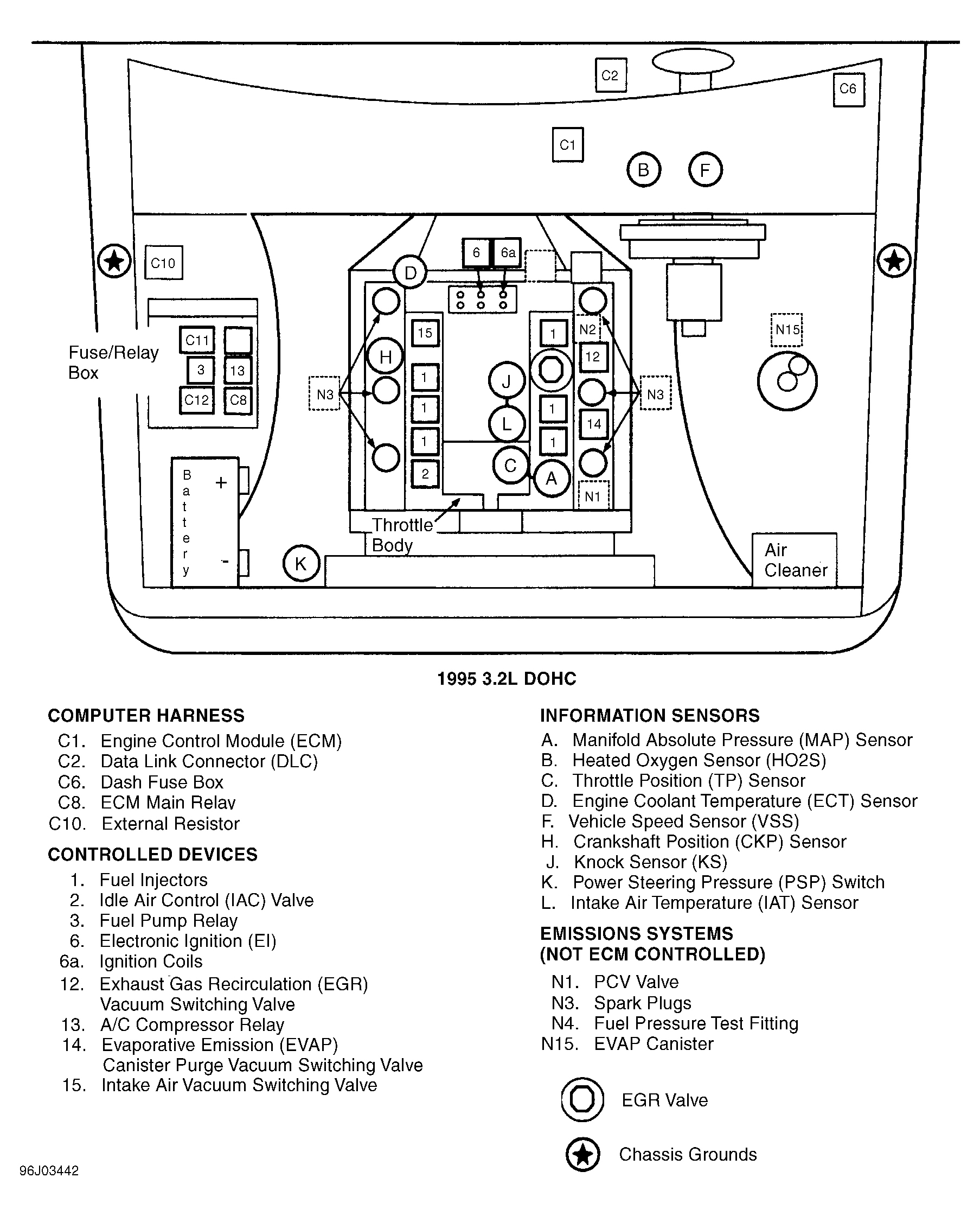 Isuzu Trooper SE 1996 - Component Locations -  Engine Compartment (1995 3.2L DOHC)