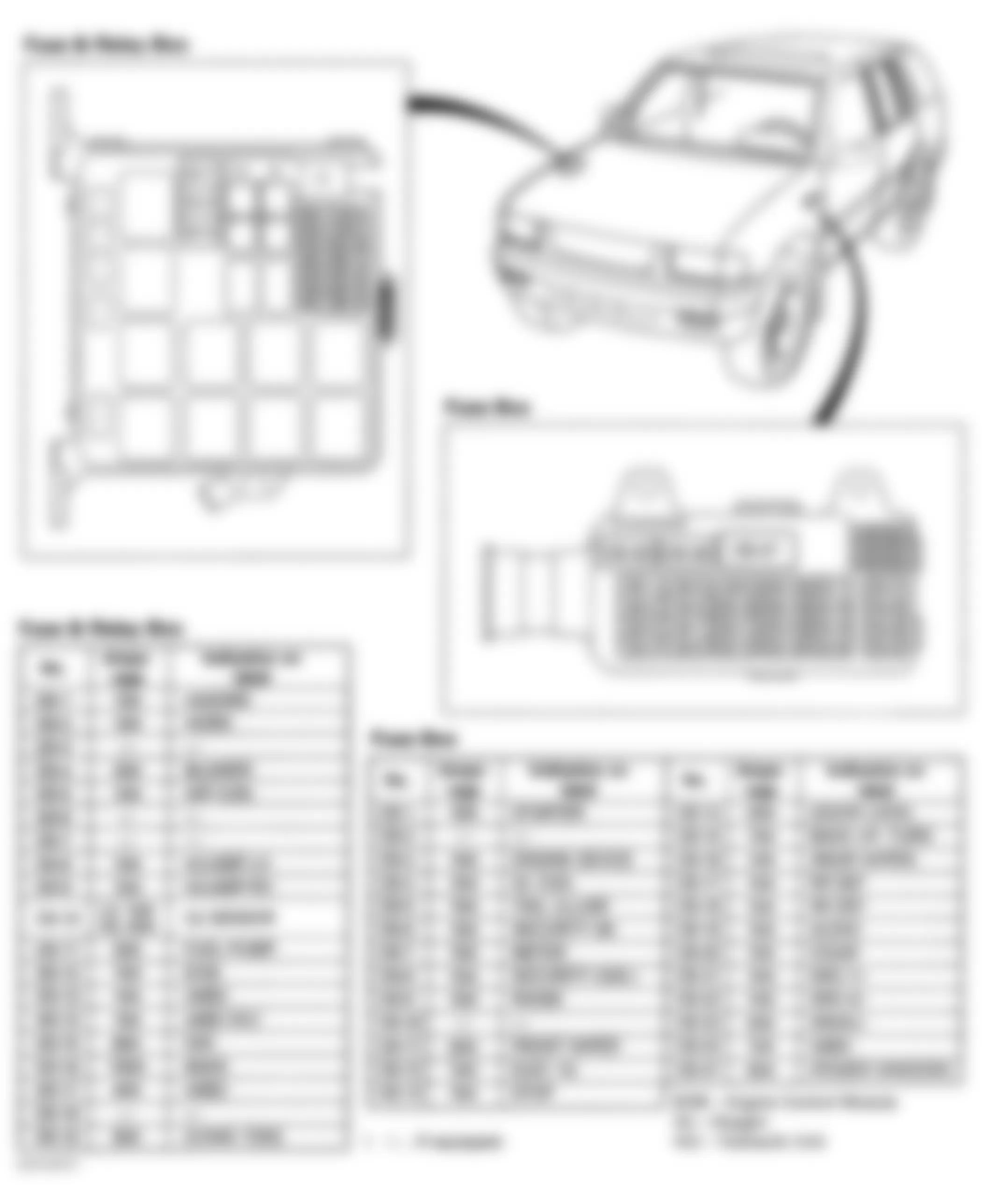 Isuzu Rodeo S 1997 - Component Locations -  Identifying Fuse & Relay Box, & Fuse Box Locations