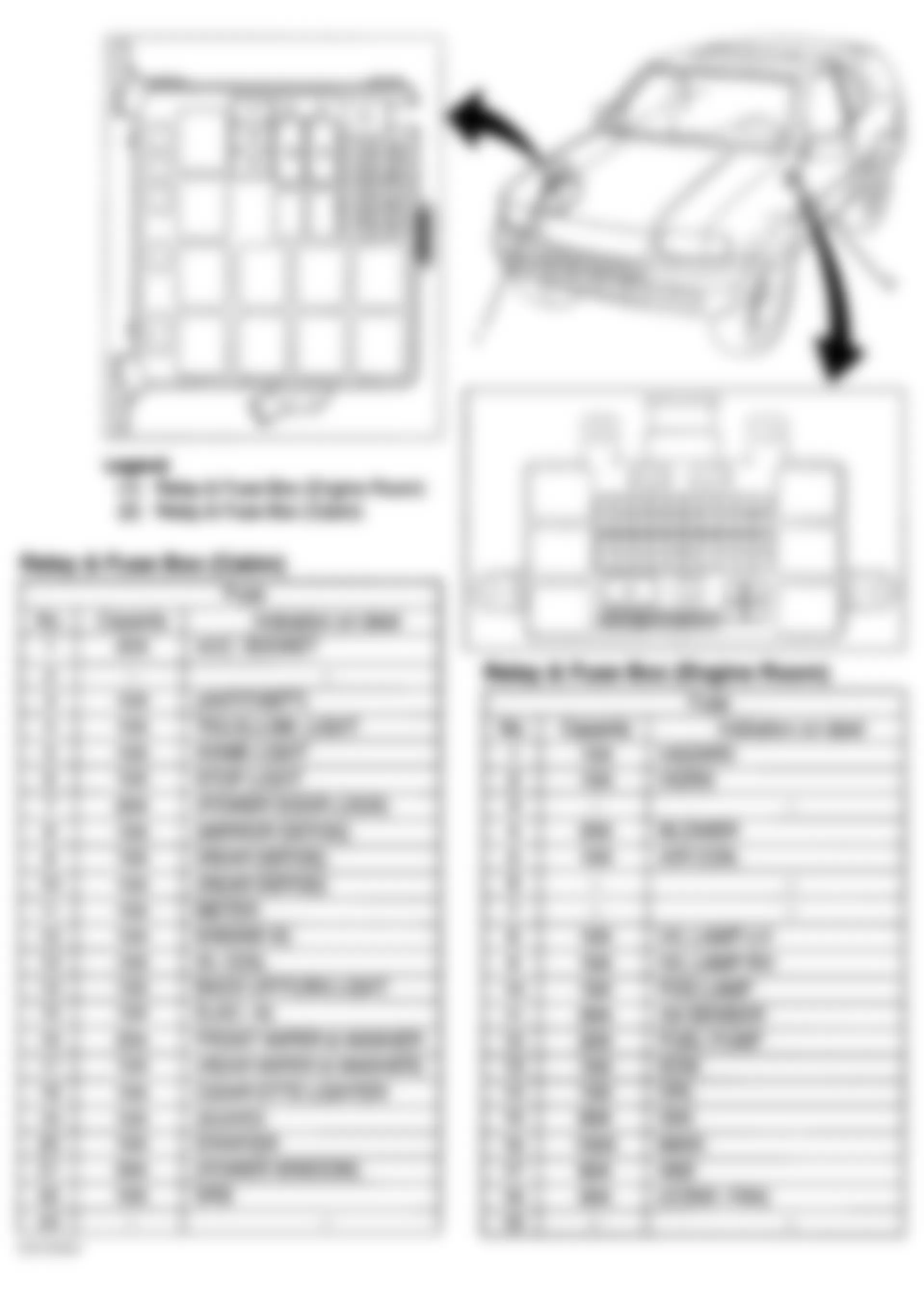 Isuzu Amigo 1998 - Component Locations -  Locating Fuses, Fusible Links & Circuit Breakers