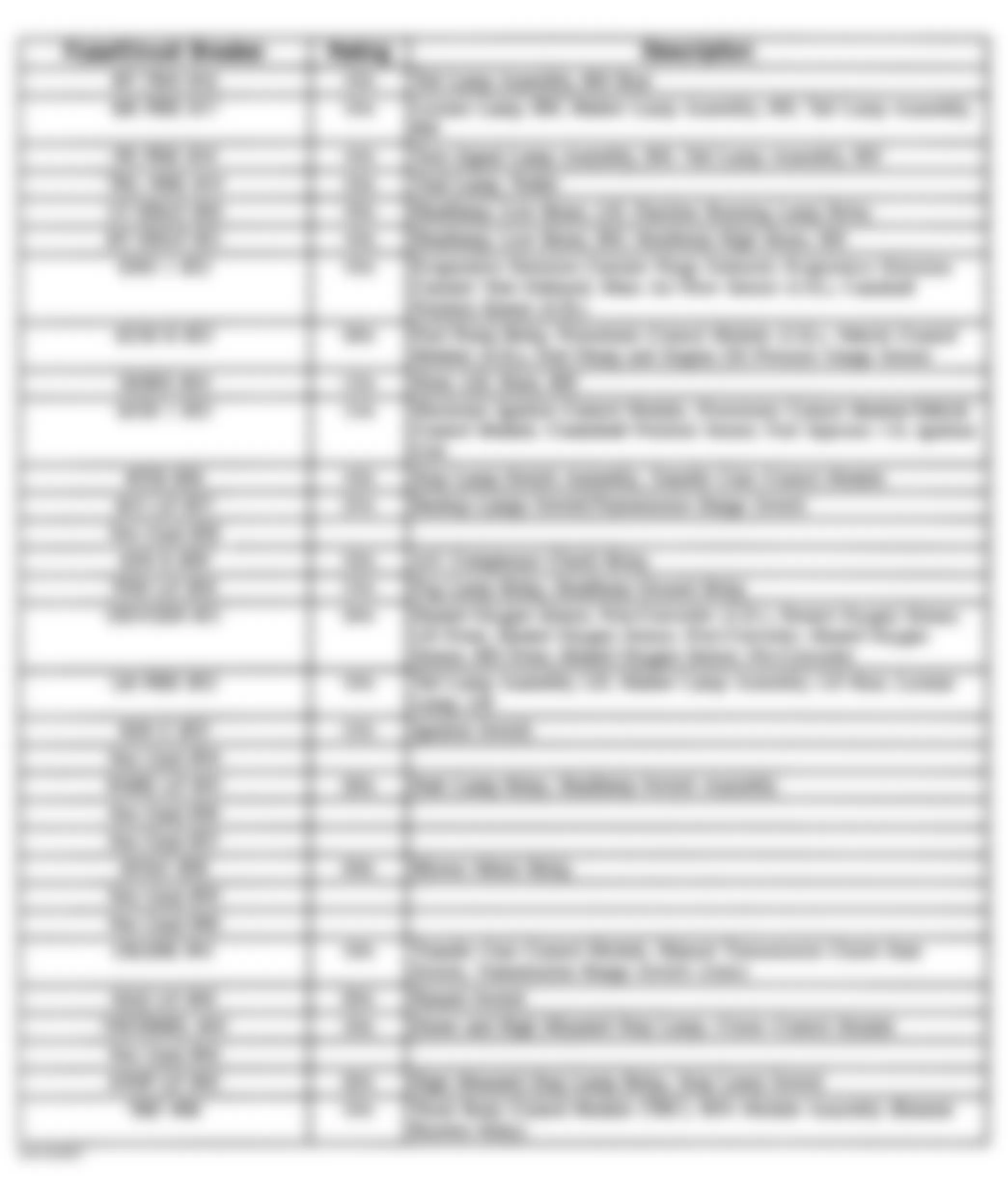 Isuzu Hombre XS 1998 - Component Locations -  Identifying Underhood Bussed Electrical Center Legend (2 of 3) (Base Model)