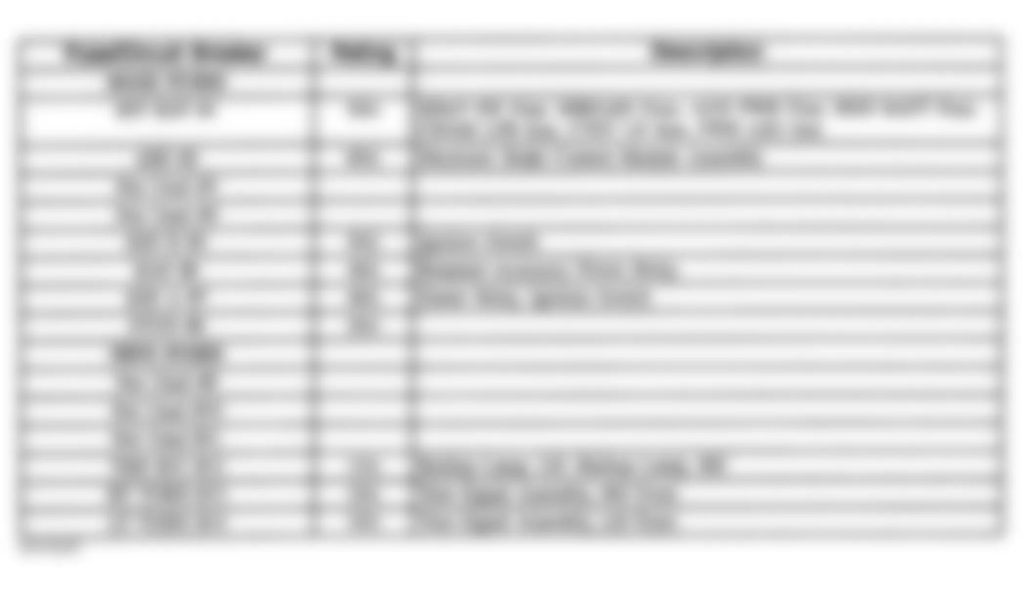 Isuzu Hombre XS 1998 - Component Locations -  Identifying Underhoood Bussed Electrical Center Legend - Up-Level Pickup (1 of 3)