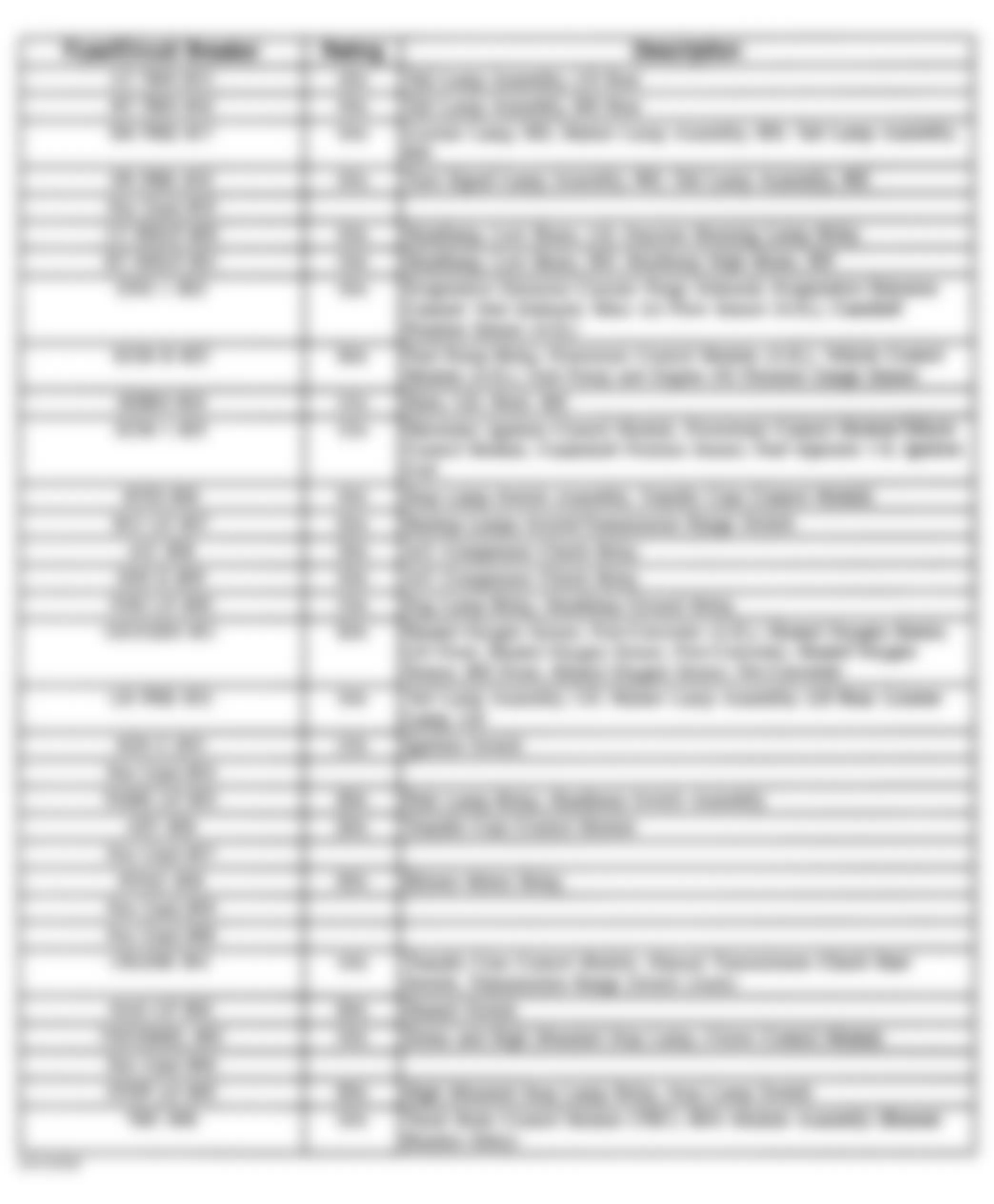 Isuzu Hombre XS 1998 - Component Locations -  Identifying Underhood Bussed Electrical Center Legend - Up-Level Pickup (2 of 3)