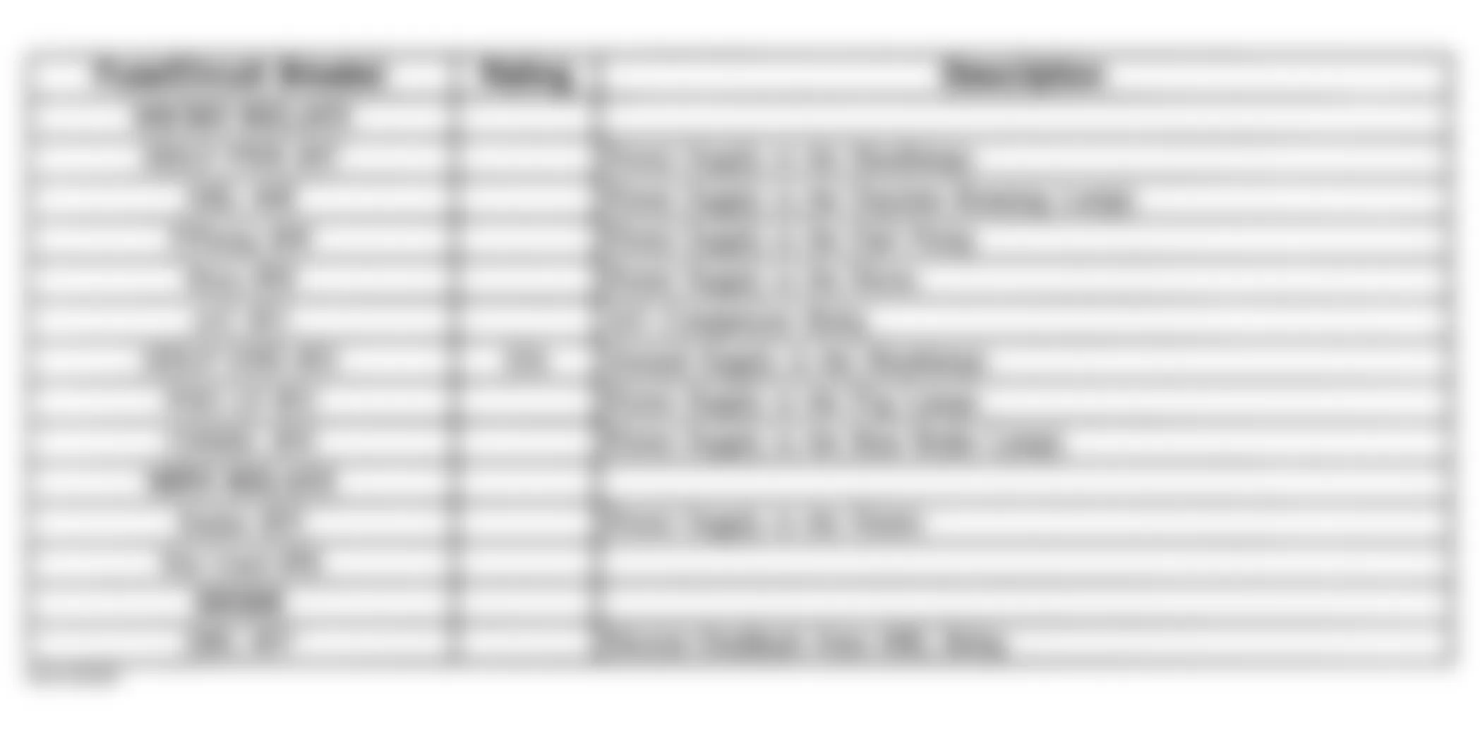 Isuzu Hombre XS 1998 - Component Locations -  Identifying Underhood Bussed Electrical Center Legend - Up-Level Pickup (3 of 3)