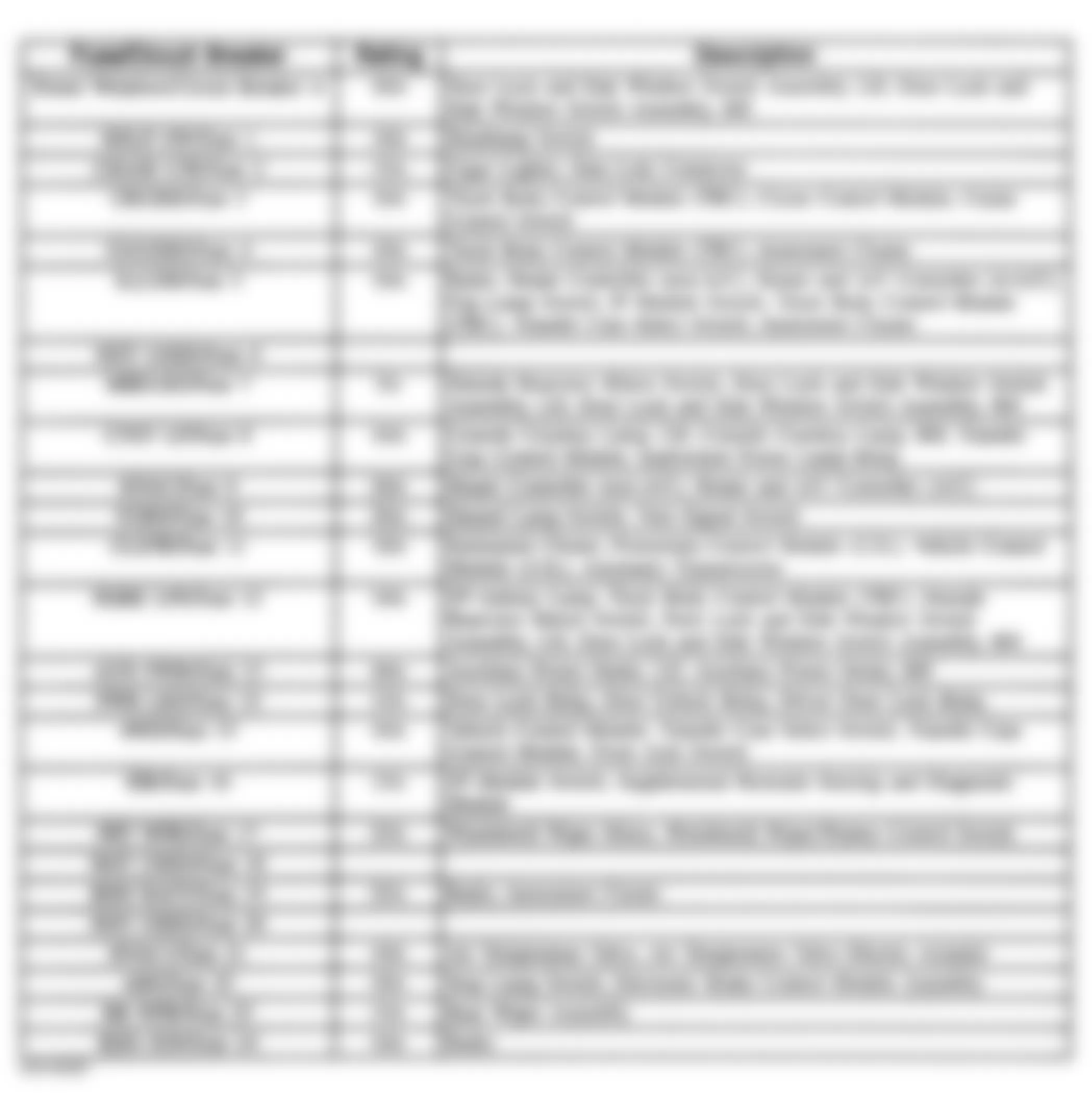 Isuzu Hombre XS 1998 - Component Locations -  Instrument Panel Fuse Block Legend