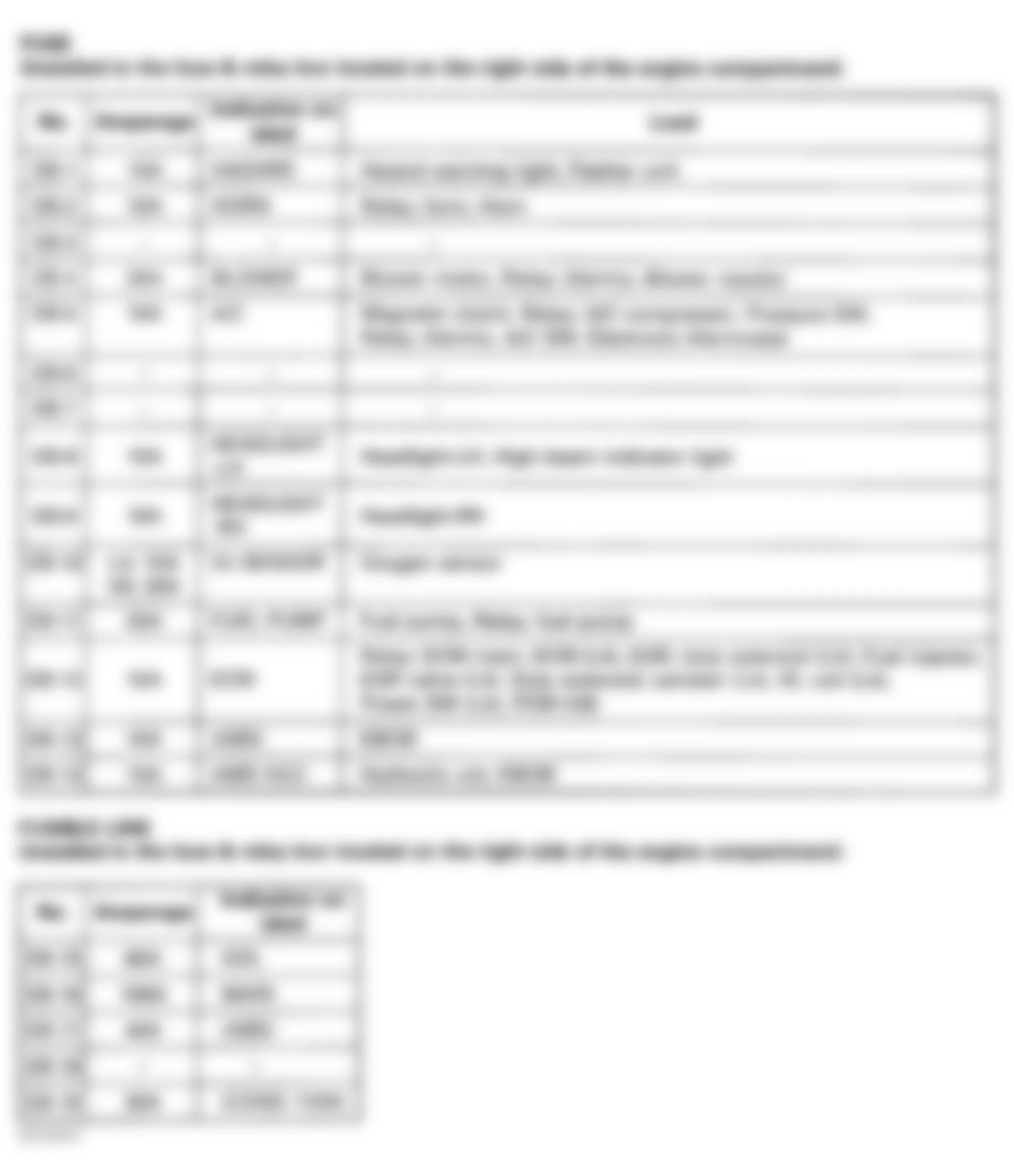Isuzu Rodeo LS 1998 - Component Locations -  Identifying Under-Hood Fuse & Relay Box Components