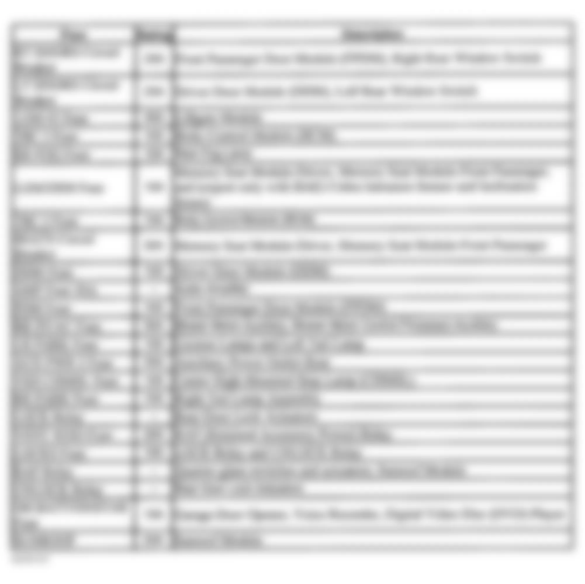 Isuzu Ascender Limited 2004 - Component Locations -  Rear Fuse Block Legend (1 Of 2)
