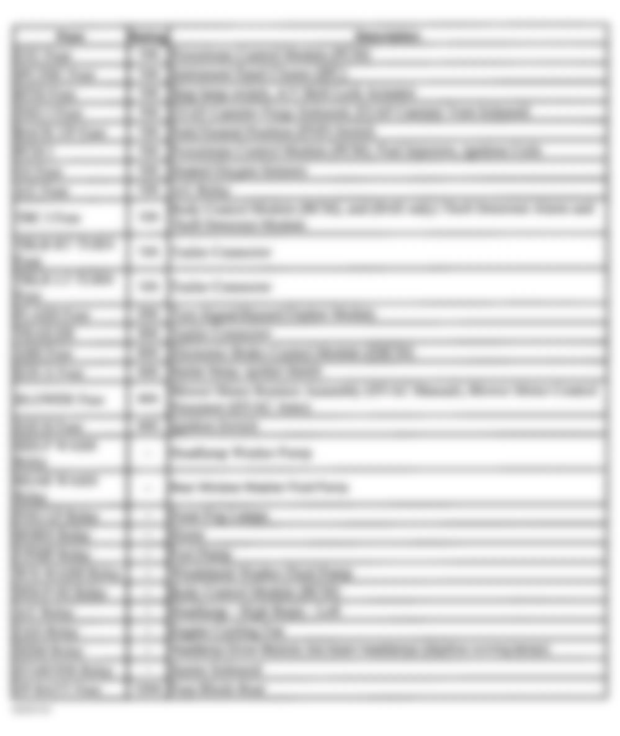 Isuzu Ascender Limited 2004 - Component Locations -  Underhood Fuse Block Legend (2 Of 2)