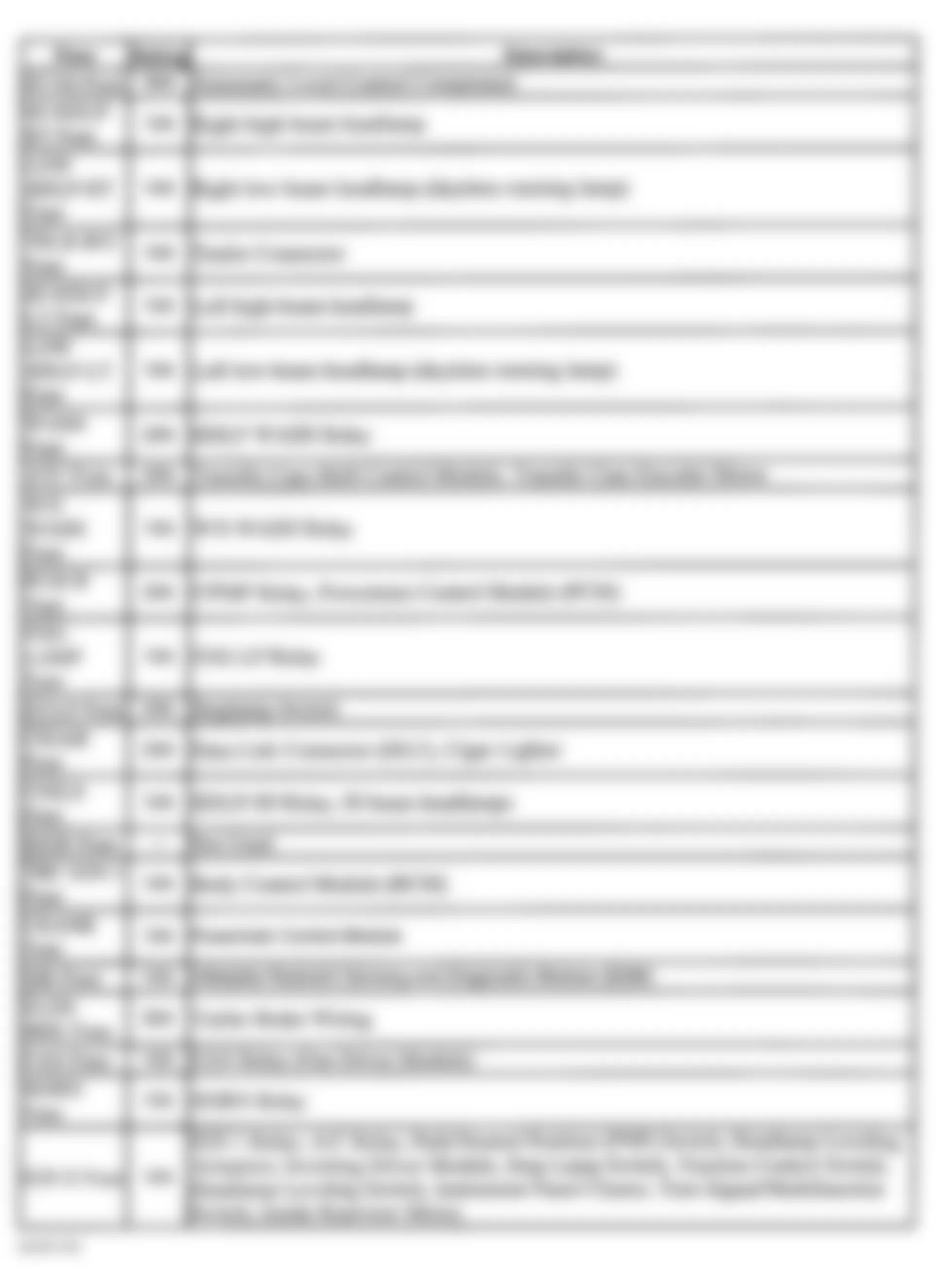 Isuzu Ascender LS 2004 - Component Locations -  Underhood Fuse Block Legend (1 Of 2)