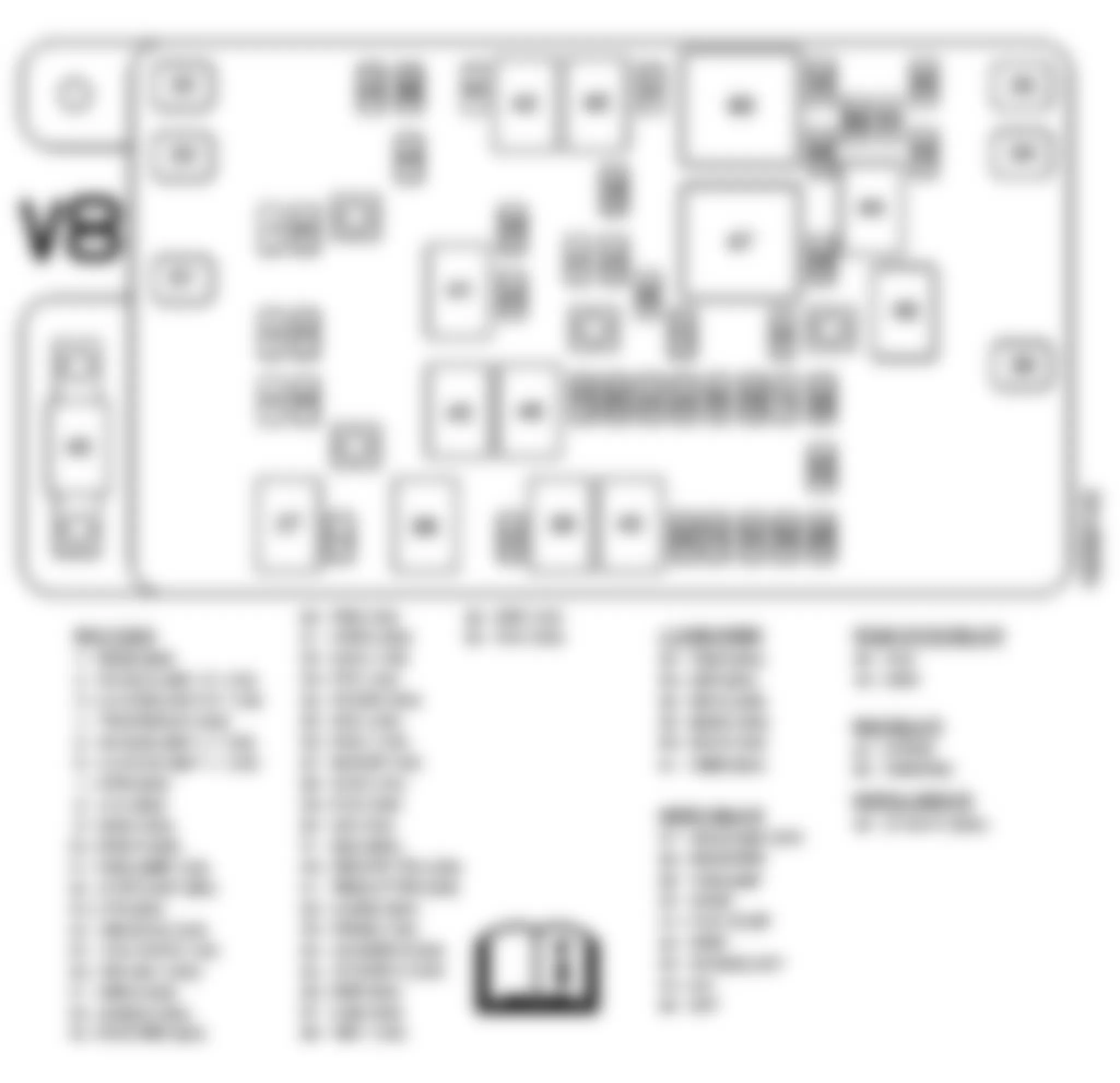 Isuzu Ascender S 2007 - Component Locations -  Identifying Underhood Fuse Block Components (5.3L/6.0L Engine)