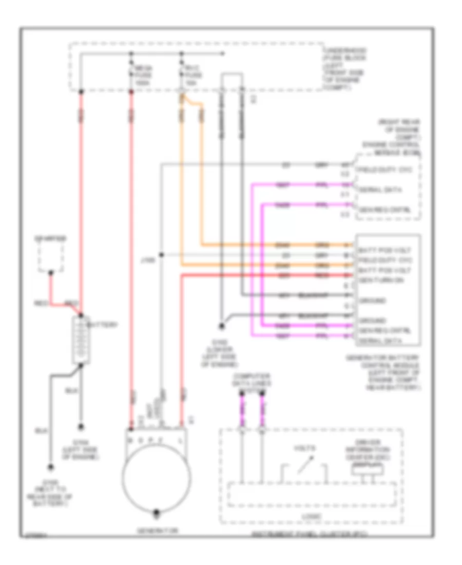 Charging Wiring Diagram for Isuzu i 290 S 2008