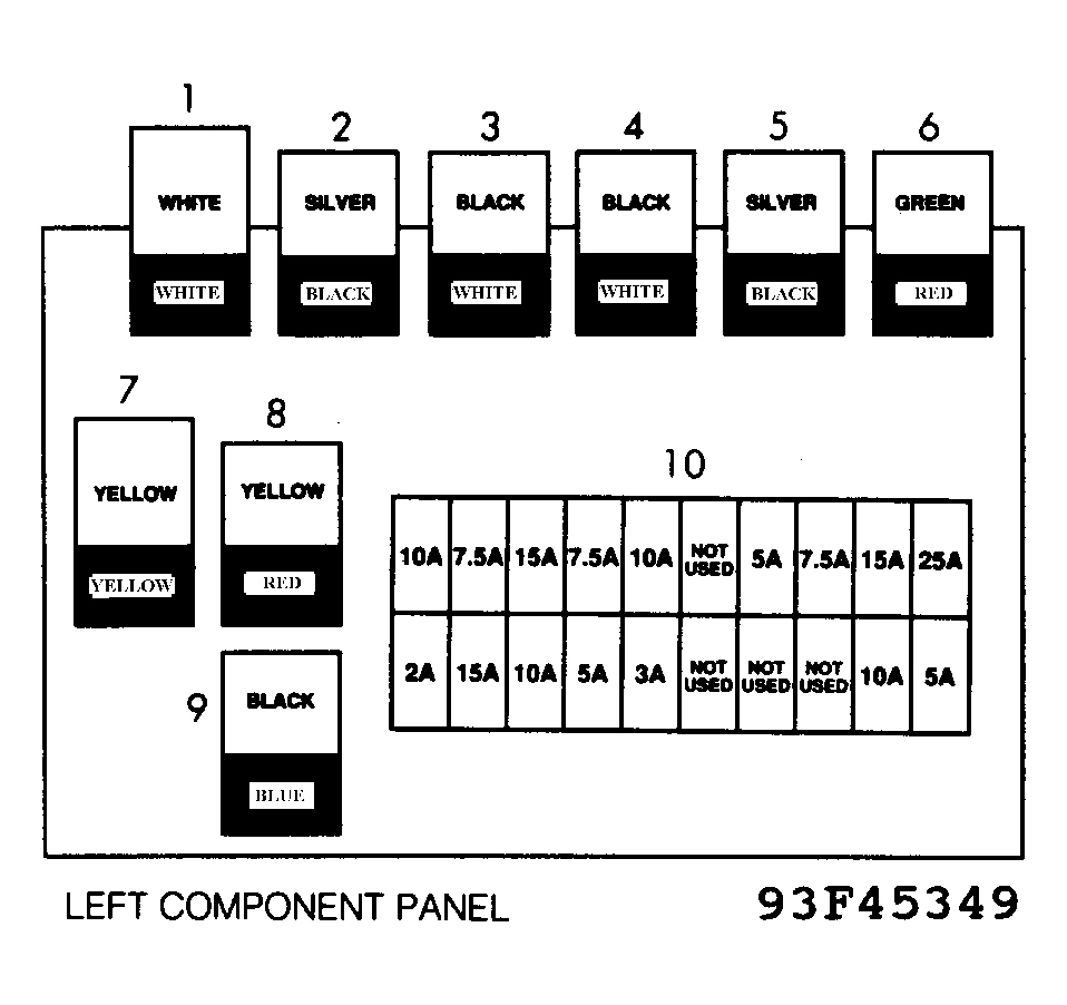 Jaguar XJ-S 1990 - Component Locations -  Left Electrical Panel Identification (1990-92)
